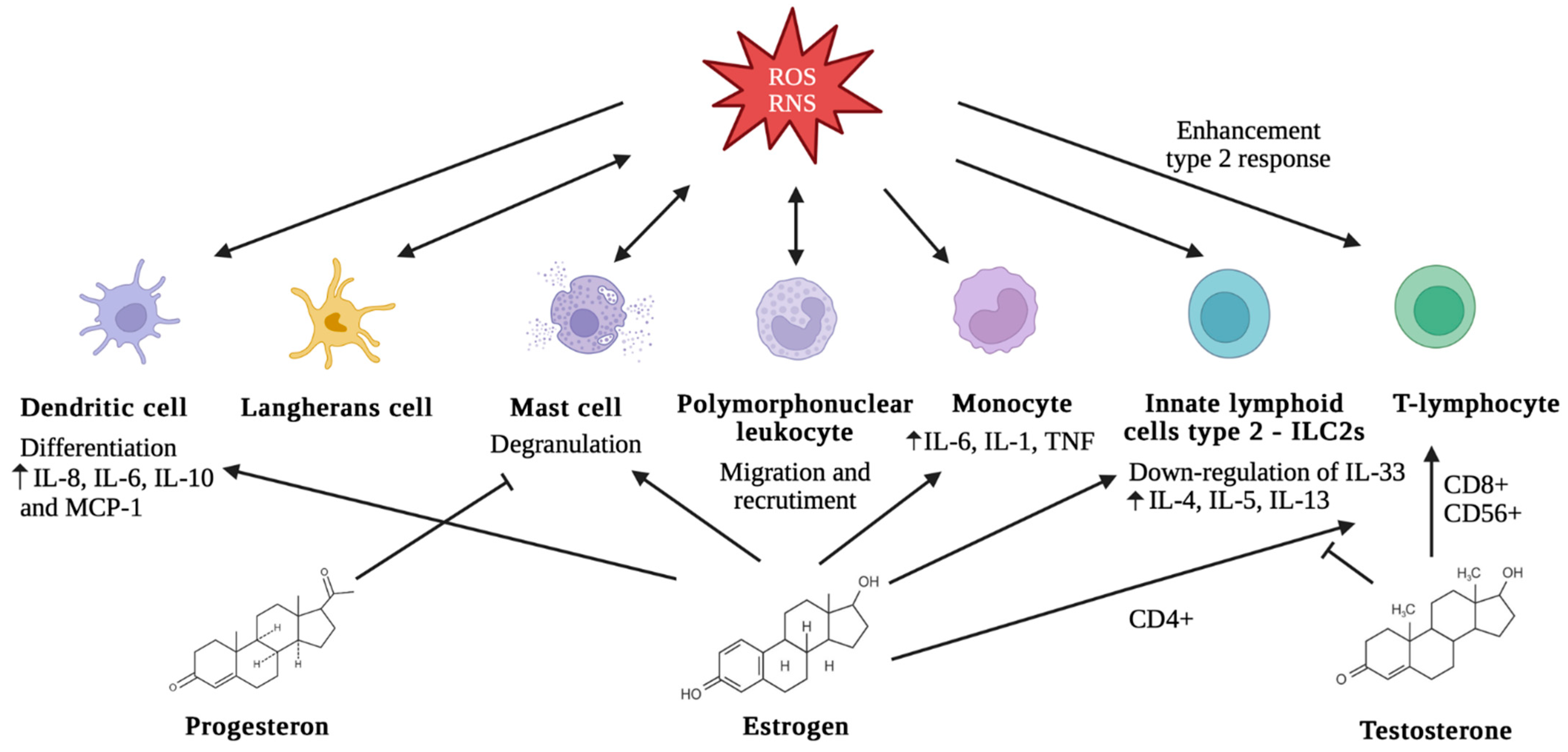 Biomolecules 15 01461 g001