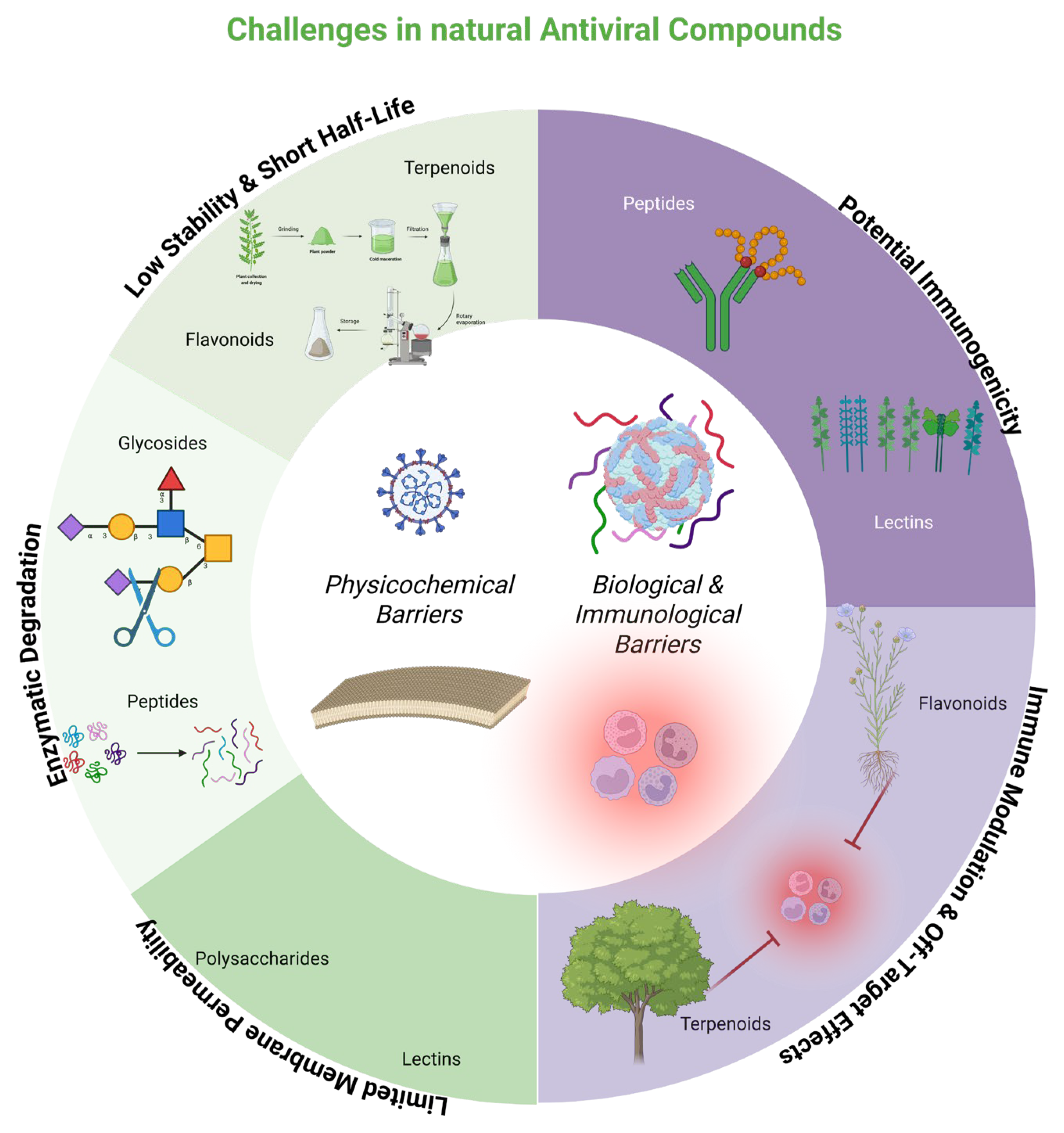 Biomolecules 15 01467 g002