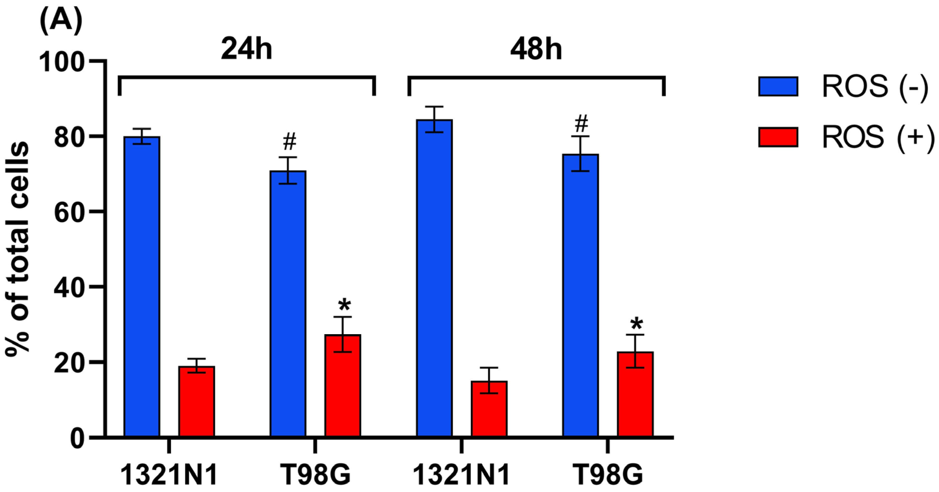 Biomolecules 15 01478 g004a Biomolecules 15 01478 g004a