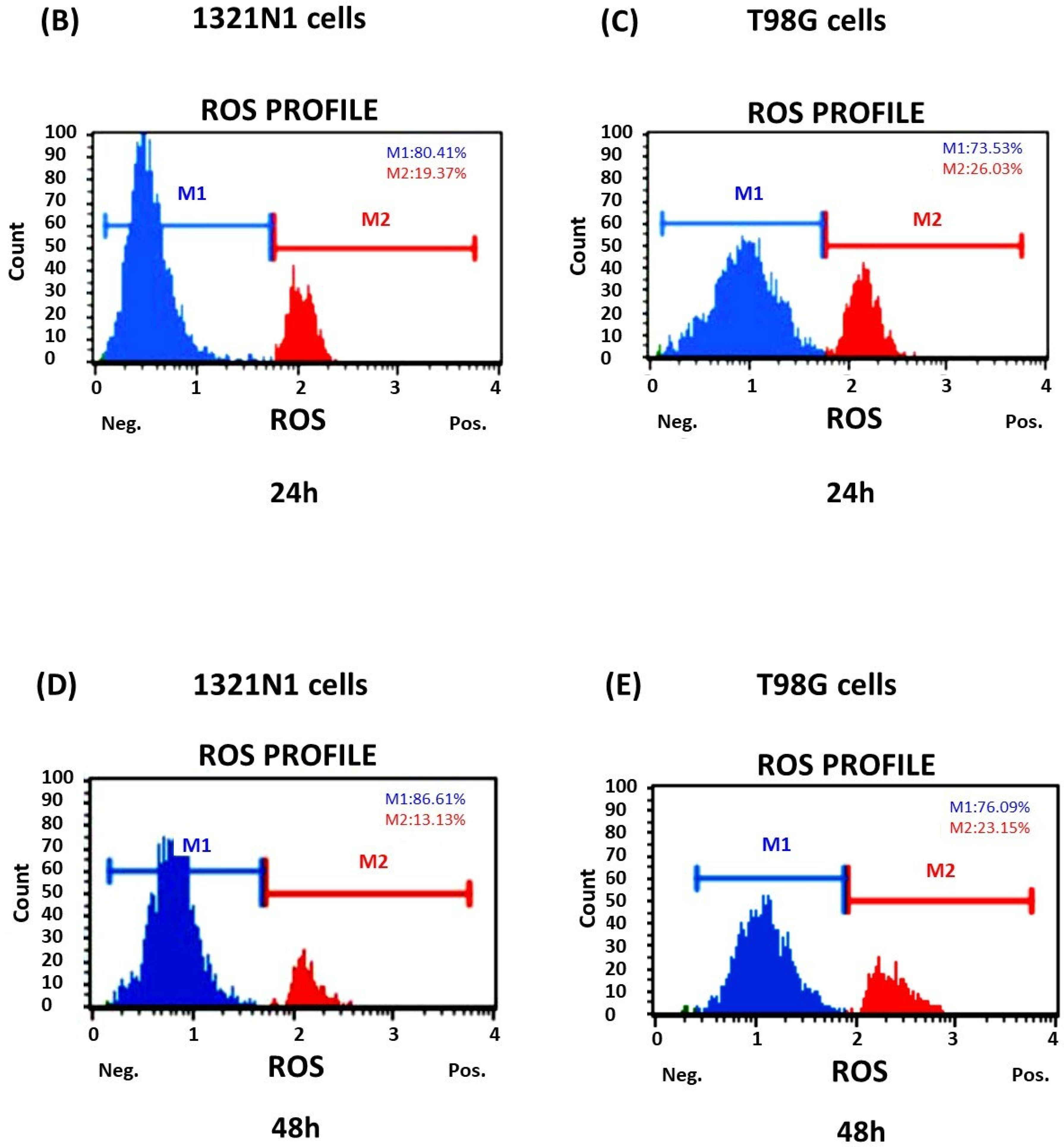 Biomolecules 15 01478 g004b Biomolecules 15 01478 g004b