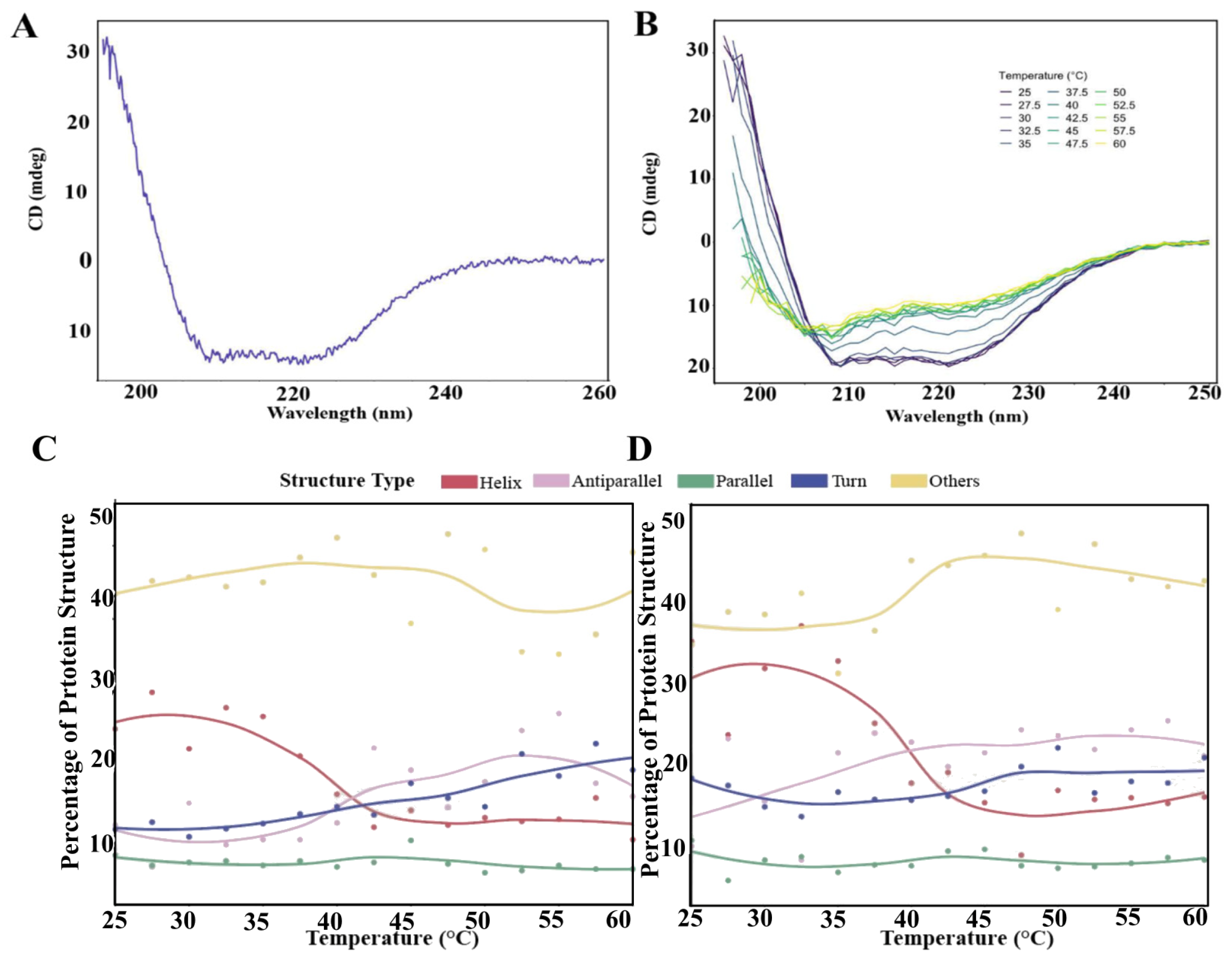 Biomolecules 15 01480 g002 Biomolecules 15 01480 g002
