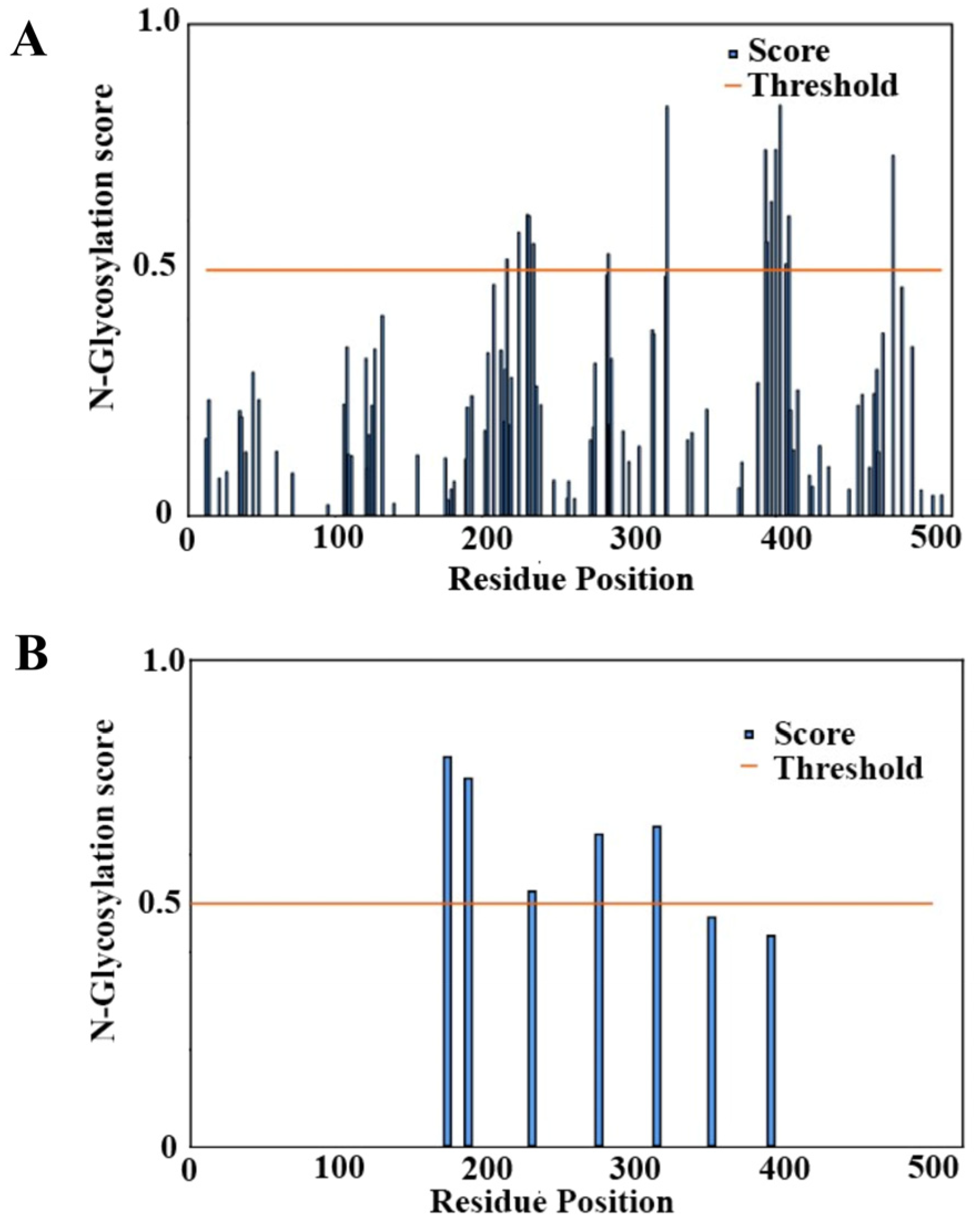 Biomolecules 15 01480 g003 Biomolecules 15 01480 g003