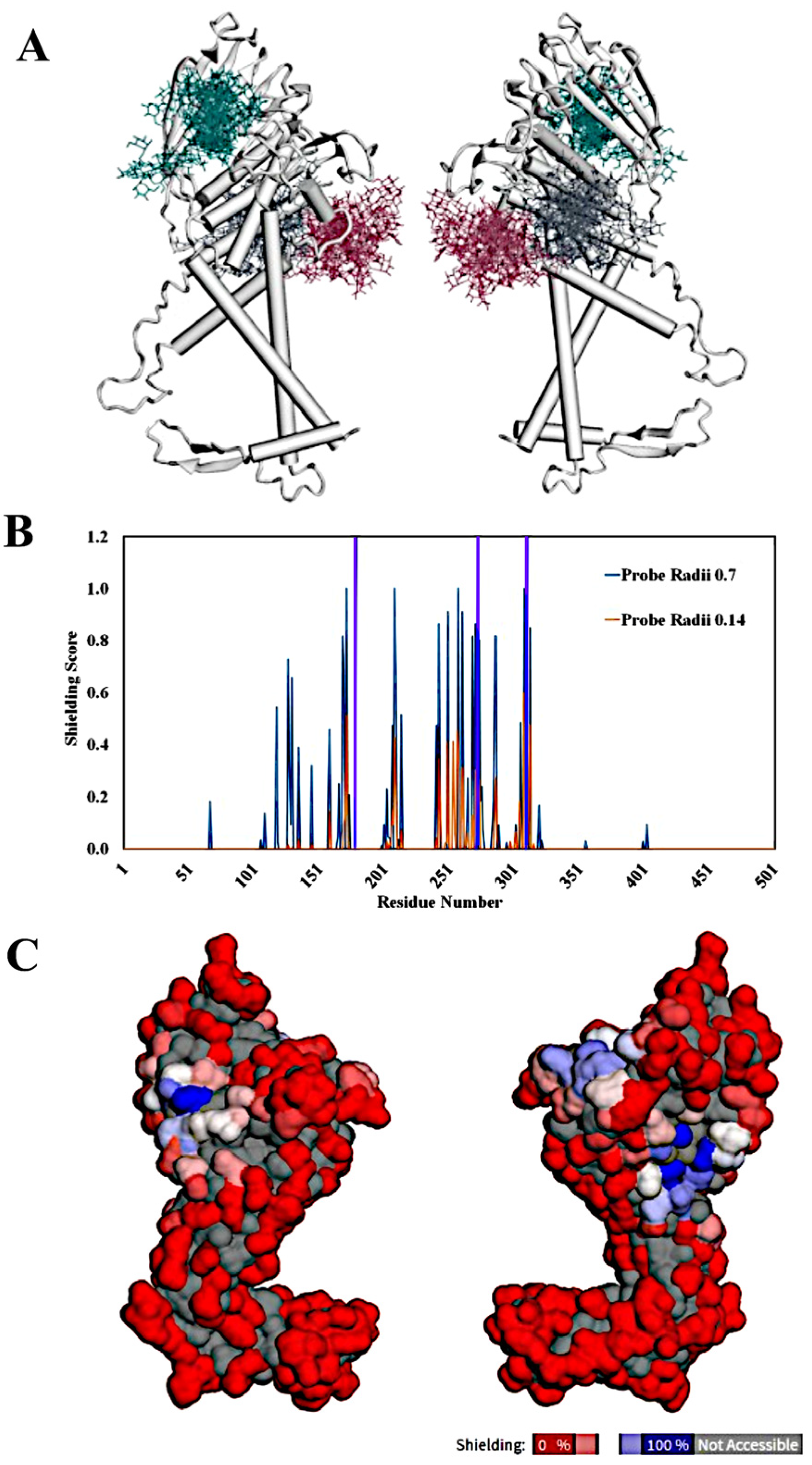Biomolecules 15 01480 g005 Biomolecules 15 01480 g005