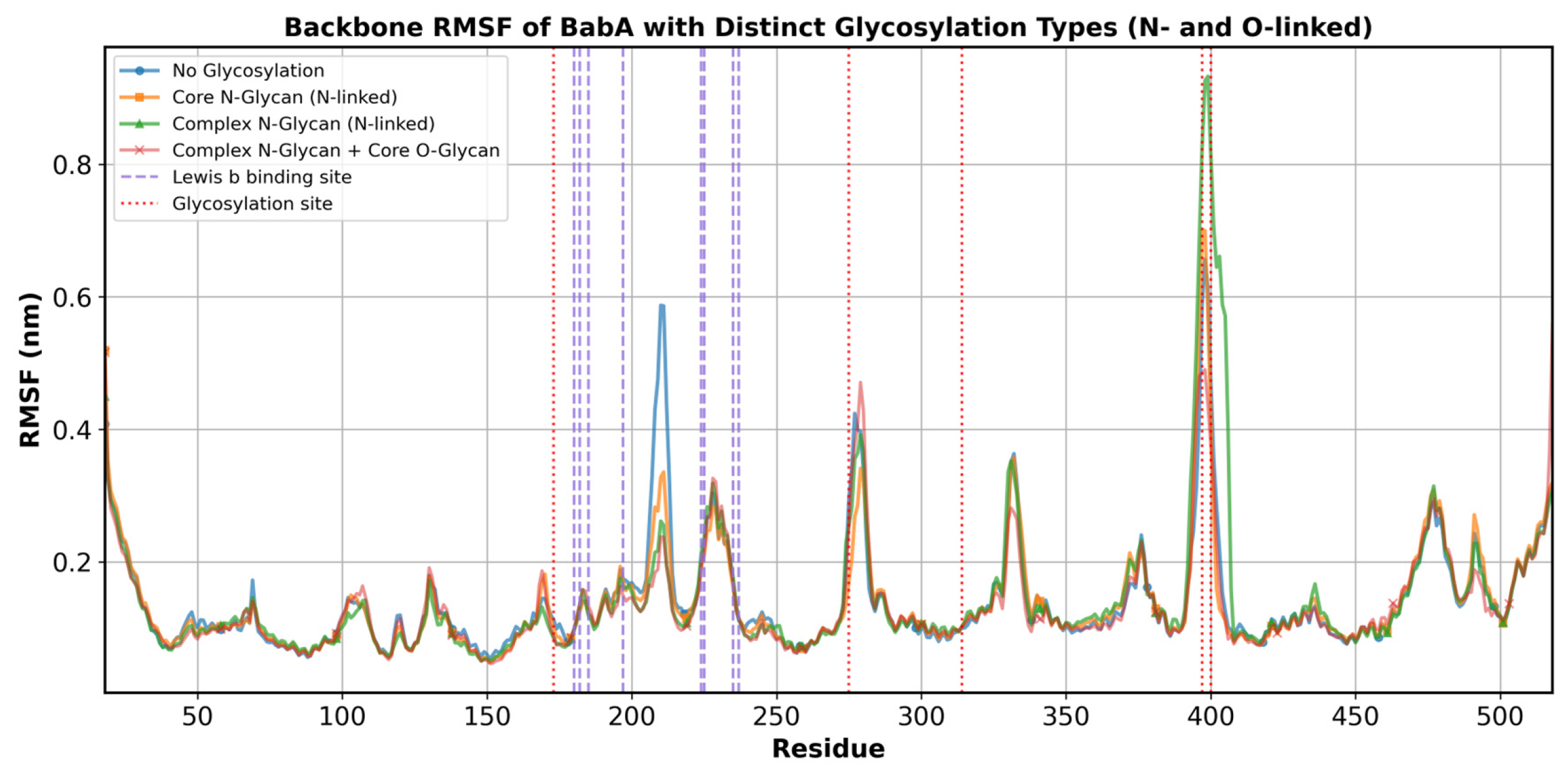 Biomolecules 15 01480 g007 Biomolecules 15 01480 g007