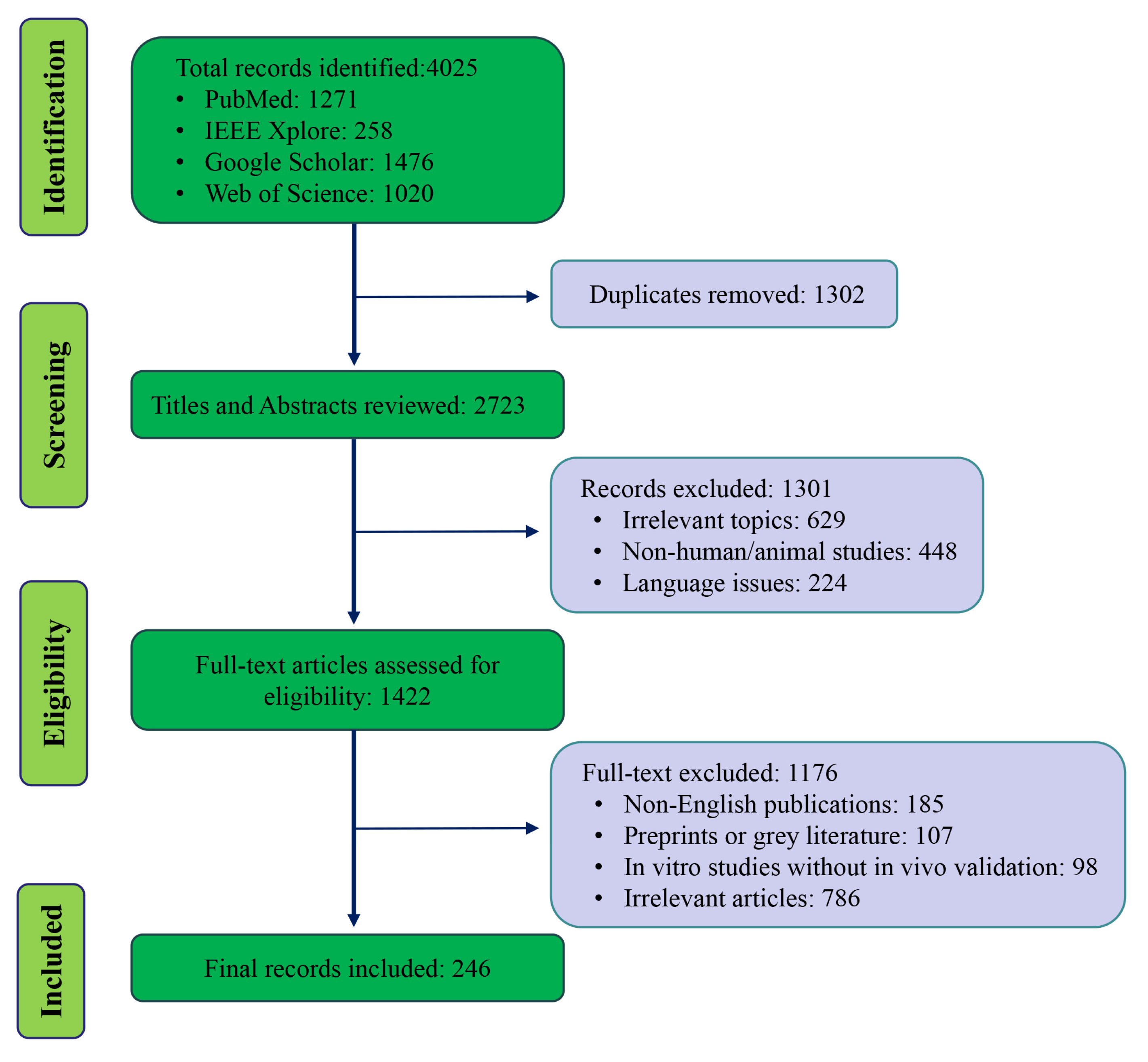 Biomolecules 15 01495 g001 Biomolecules 15 01495 g001