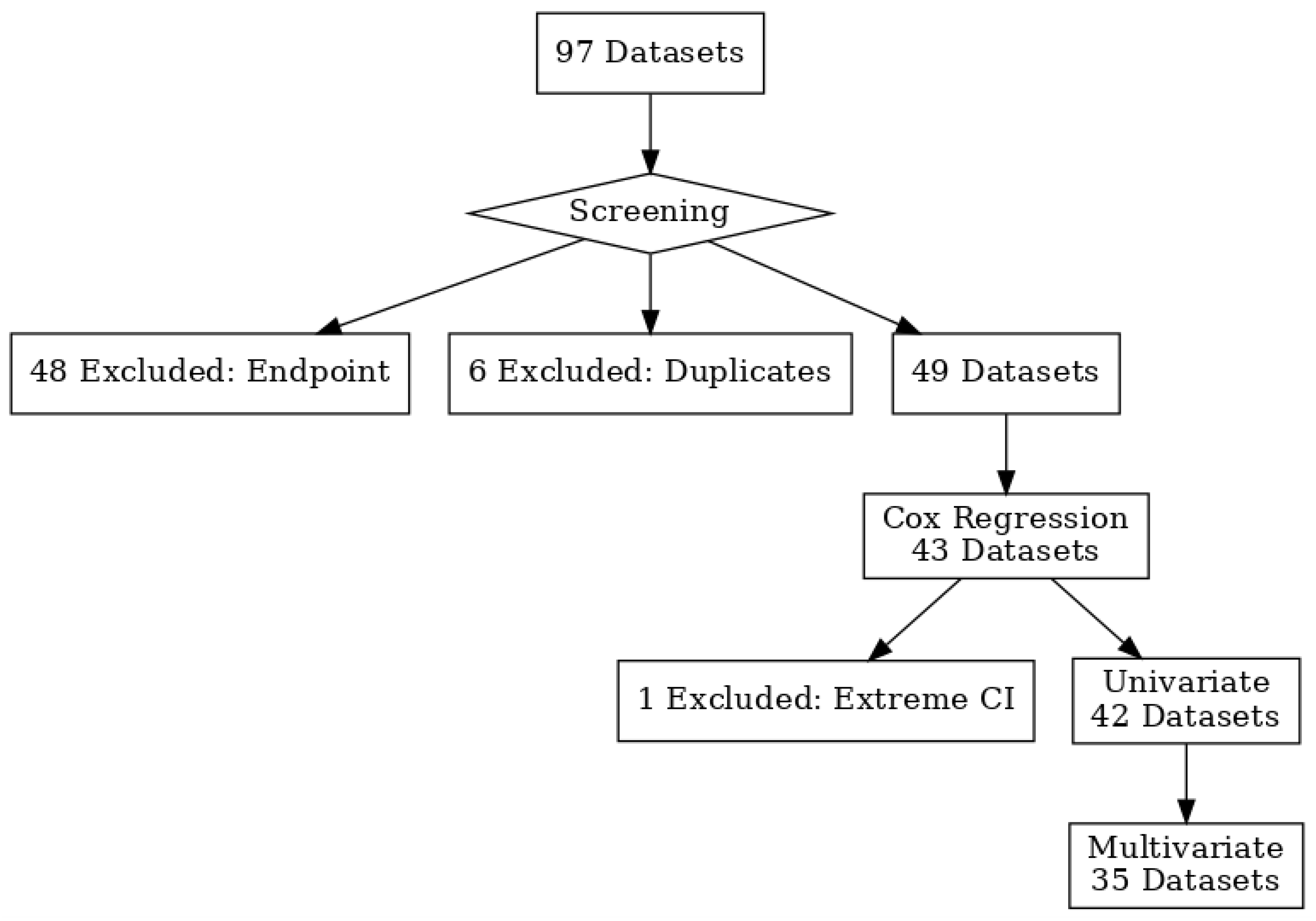 Biomolecules 15 01503 g001