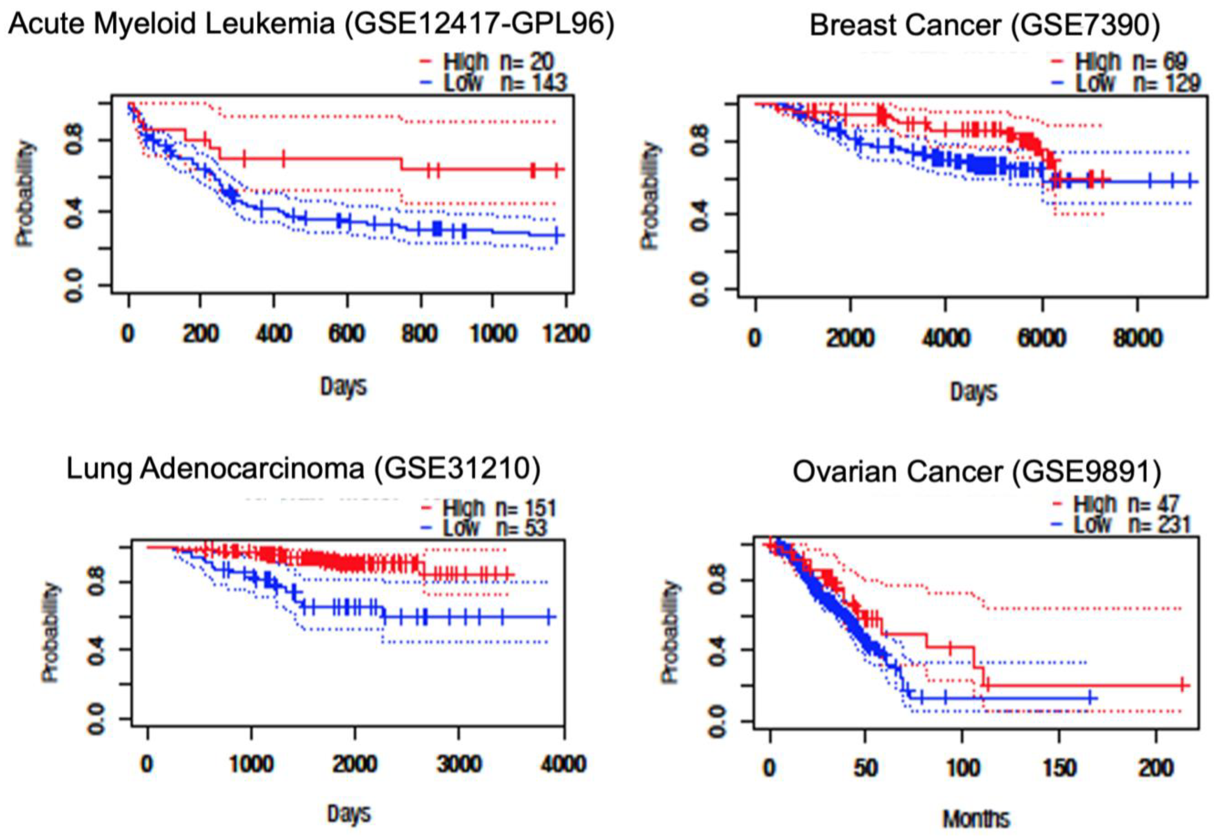 Biomolecules 15 01503 g004