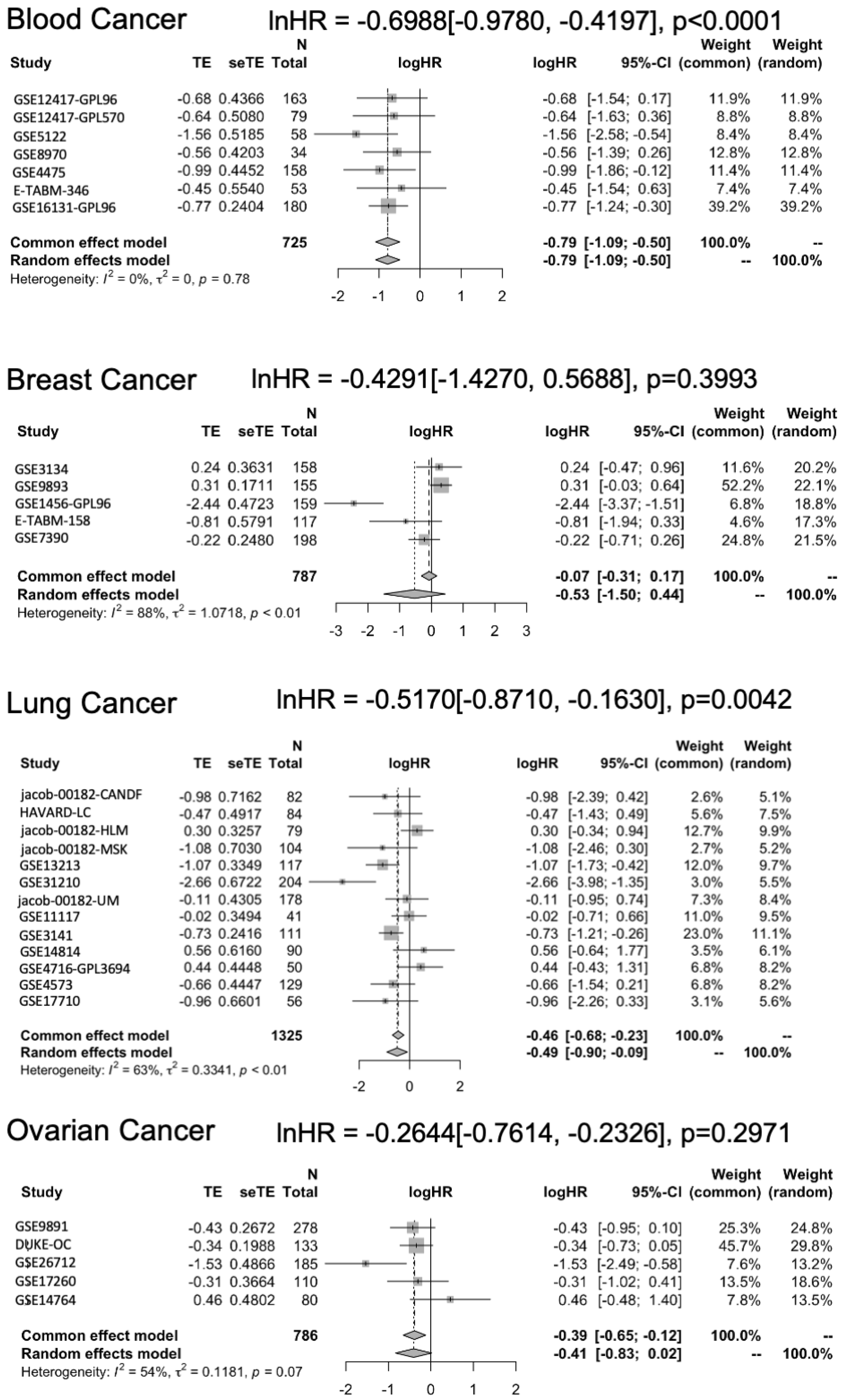Biomolecules 15 01503 g005