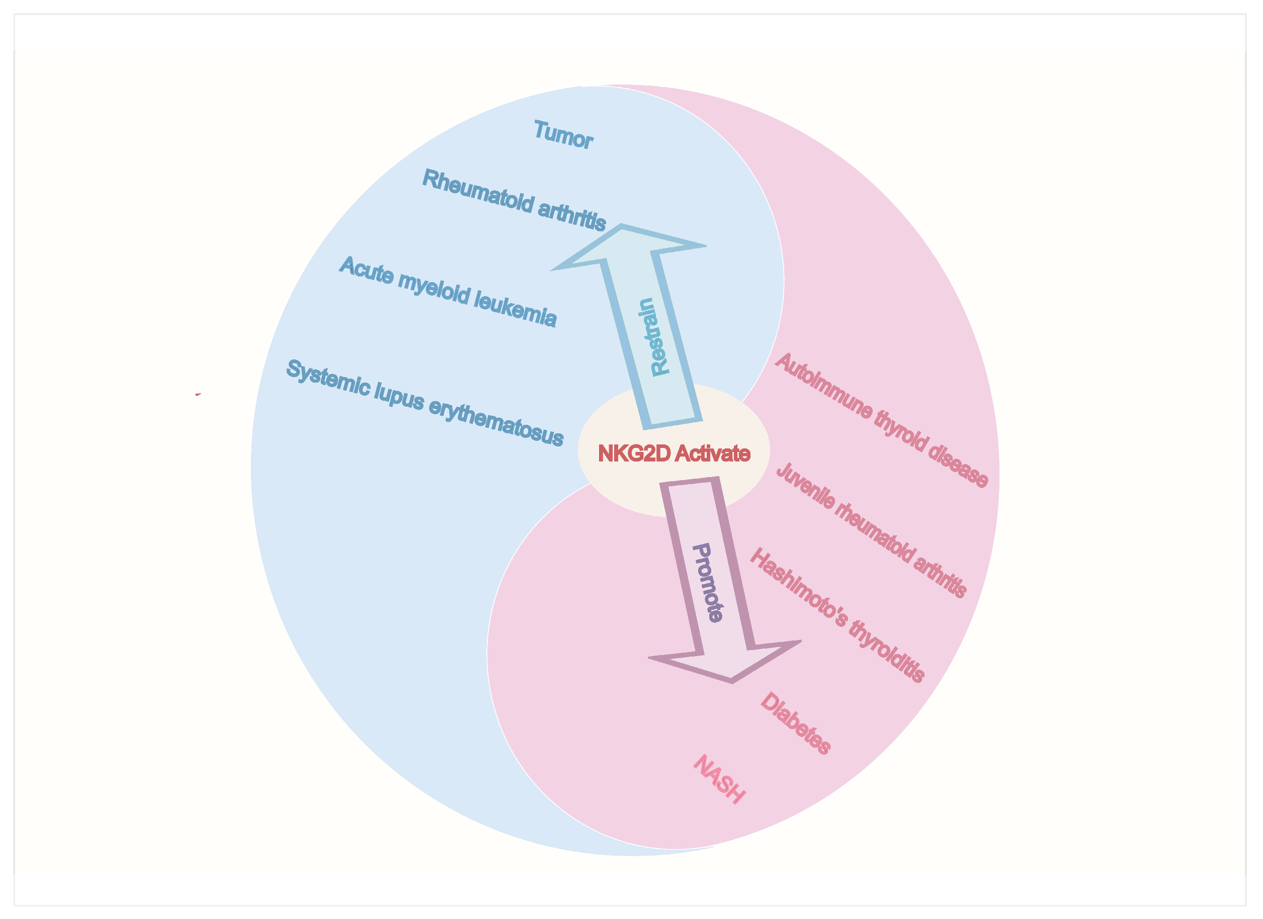 Biomolecules 15 01506 g004