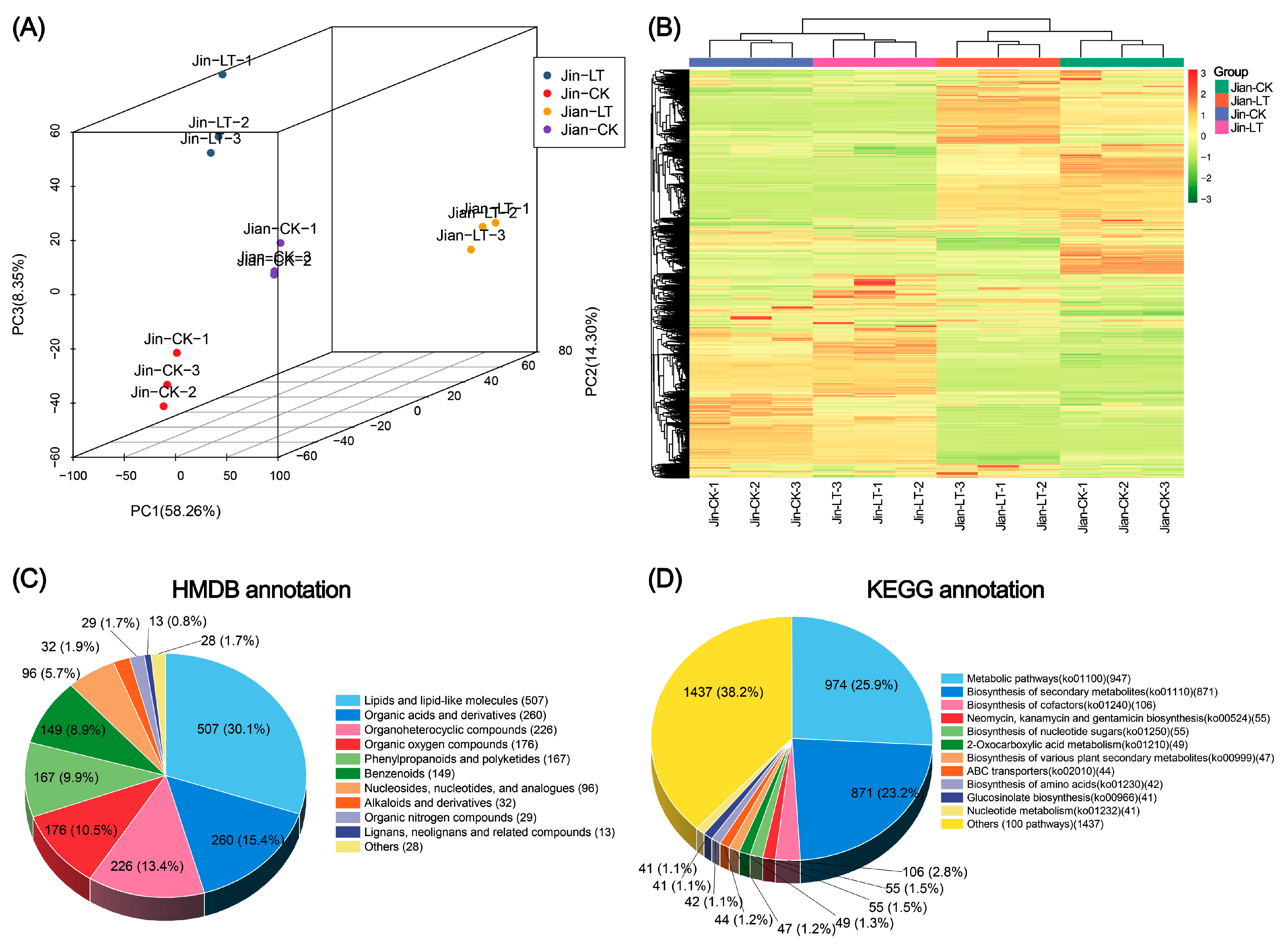 Biomolecules 15 01520 g002 Biomolecules 15 01520 g002