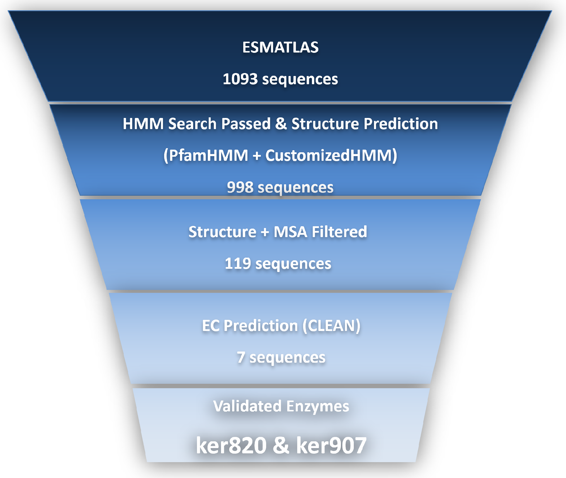 Biomolecules 15 01527 g001 Biomolecules 15 01527 g001