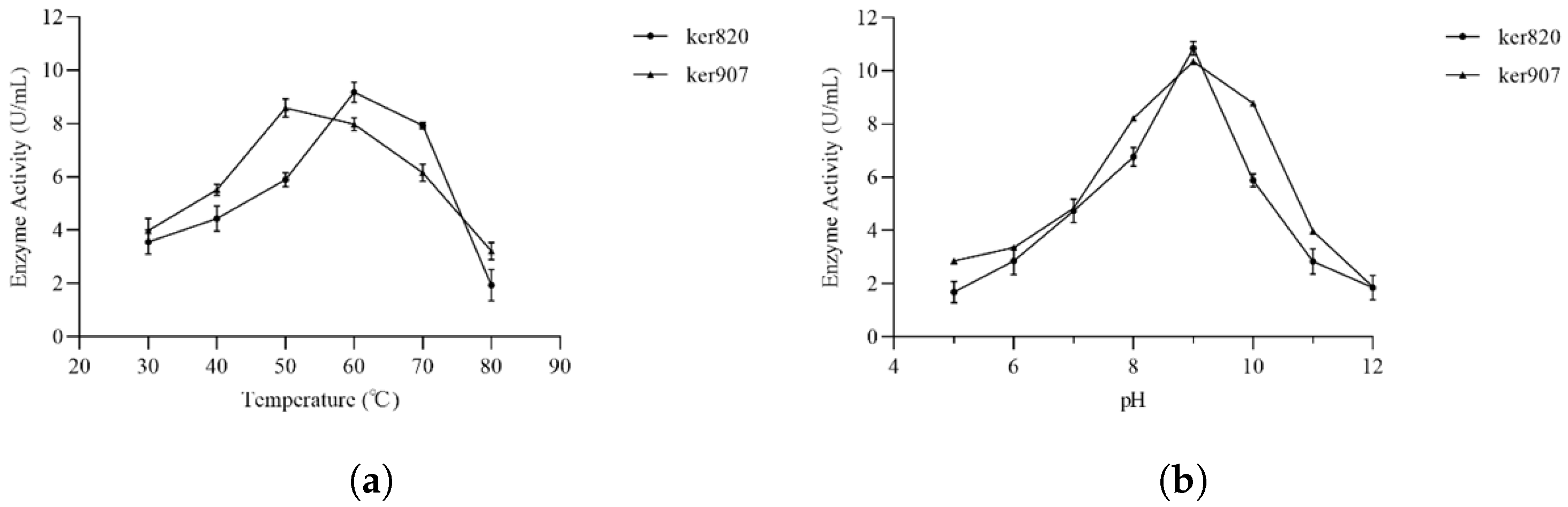 Biomolecules 15 01527 g005 Biomolecules 15 01527 g005