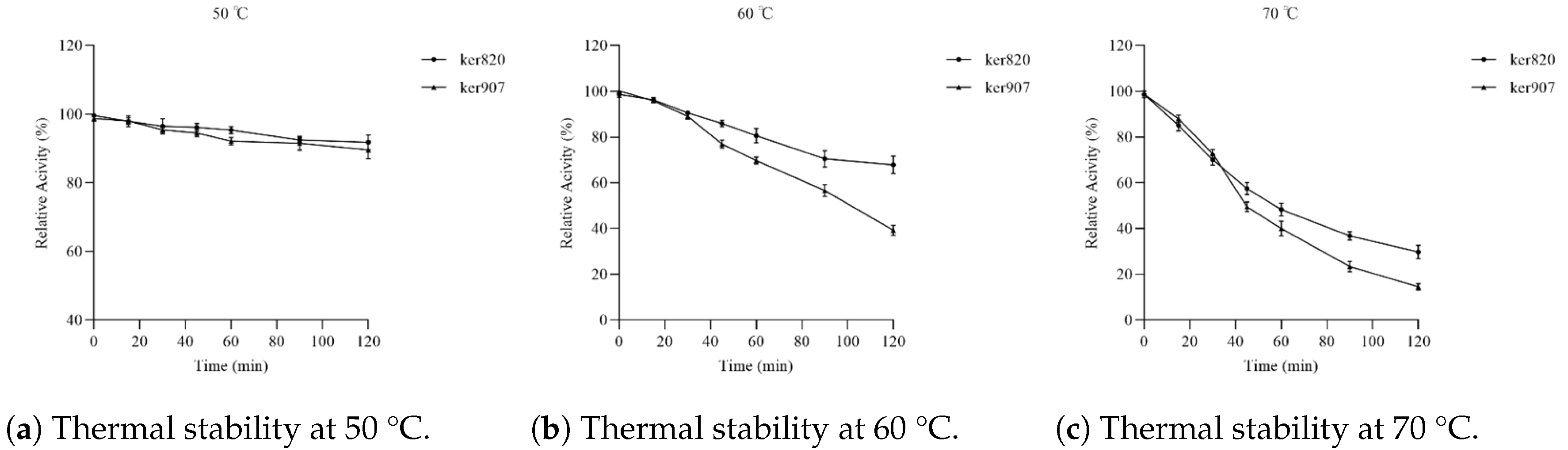 Biomolecules 15 01527 g007 Biomolecules 15 01527 g007