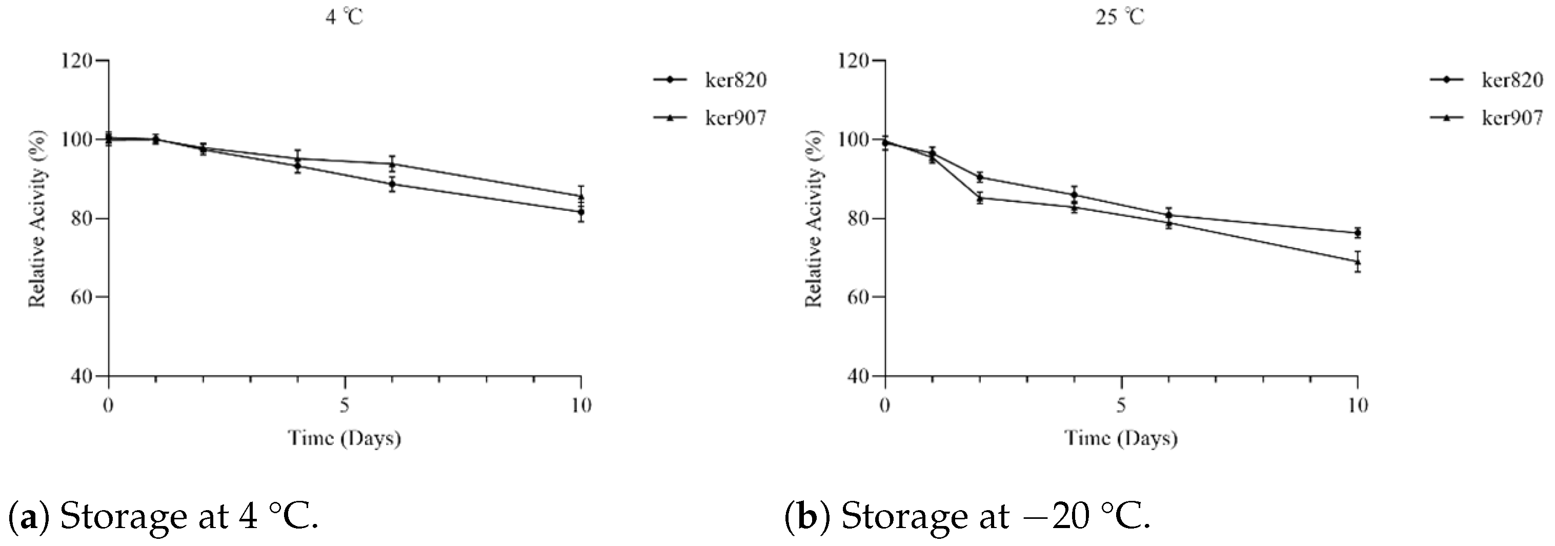 Biomolecules 15 01527 g008 Biomolecules 15 01527 g008