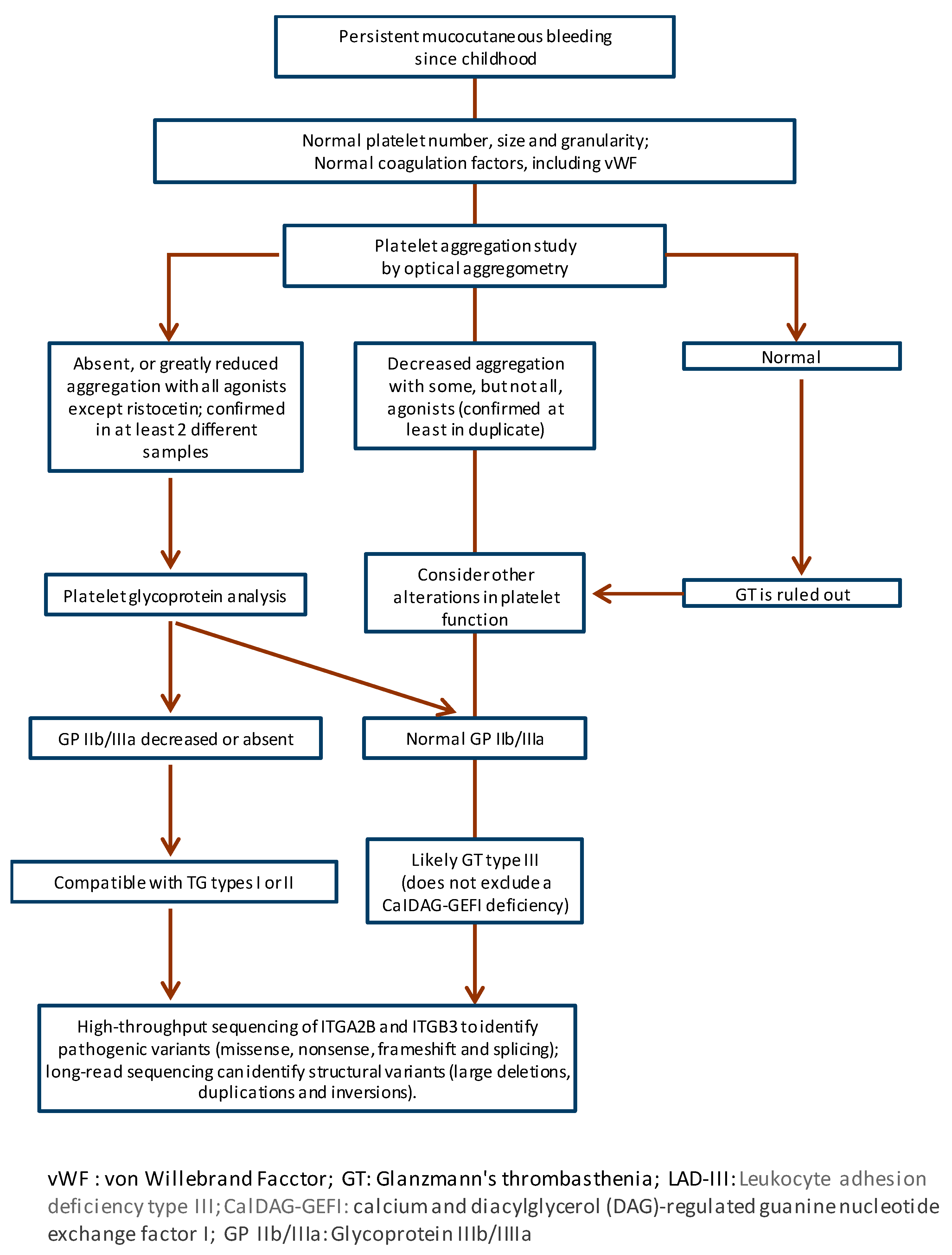 Biomolecules 15 01528 g002 Biomolecules 15 01528 g002