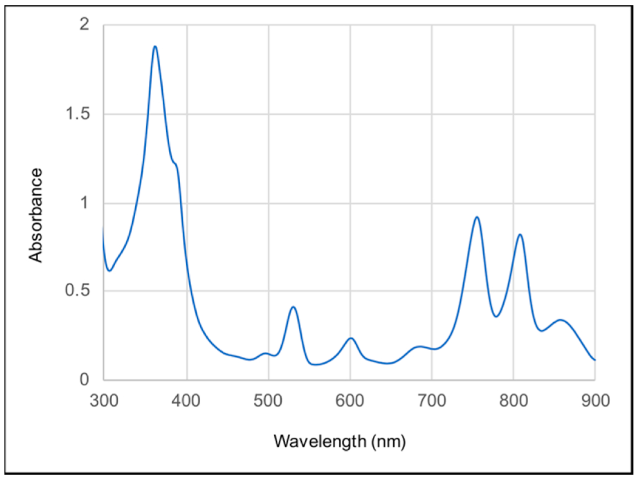 Biomolecules 15 01529 g005 Biomolecules 15 01529 g005