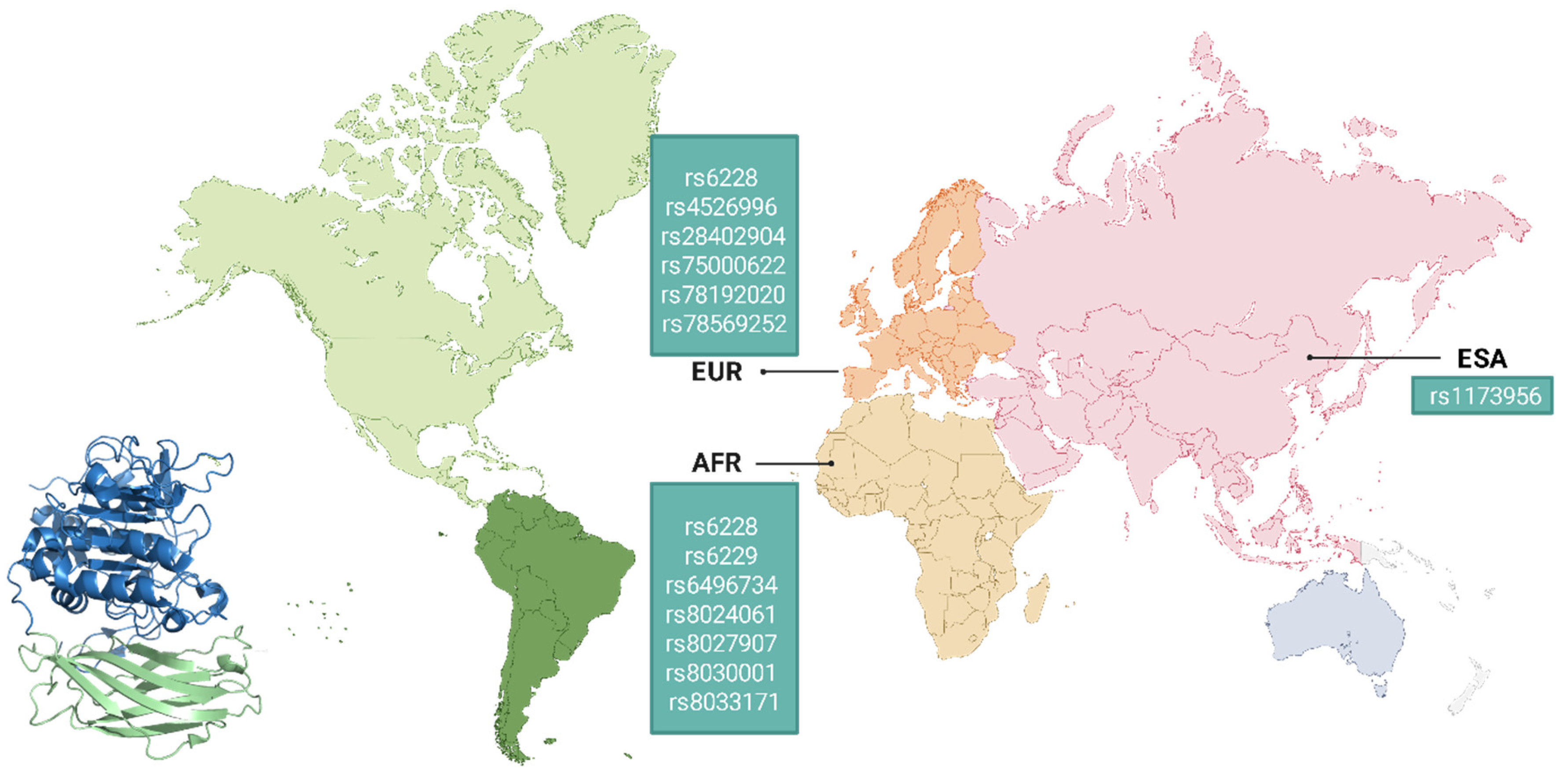 Biomolecules 15 01530 g008 Biomolecules 15 01530 g008
