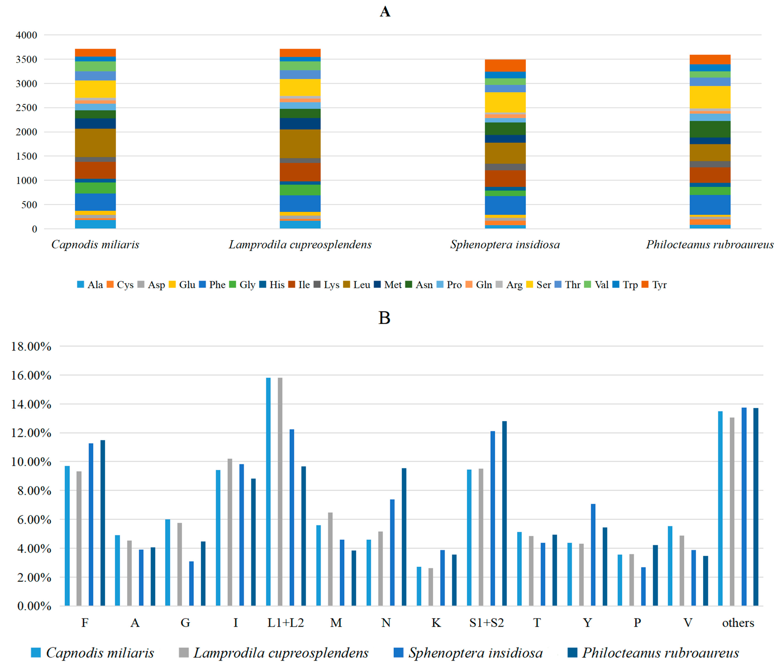 Biomolecules 15 01531 g001 Biomolecules 15 01531 g001