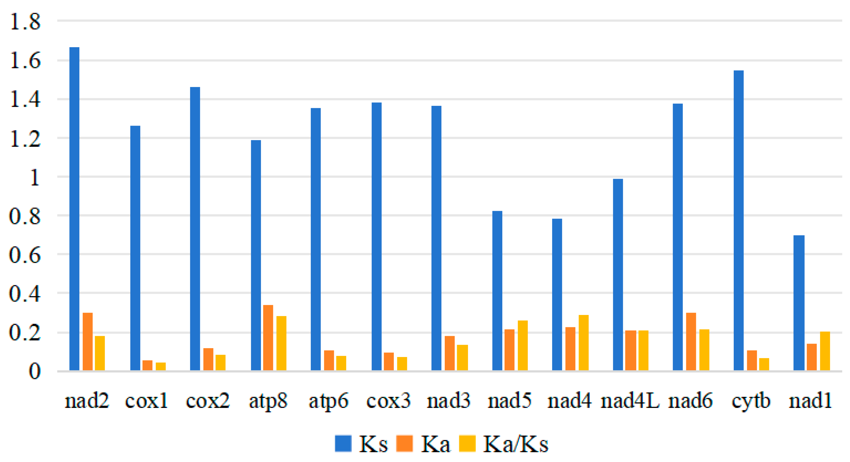 Biomolecules 15 01531 g003 Biomolecules 15 01531 g003