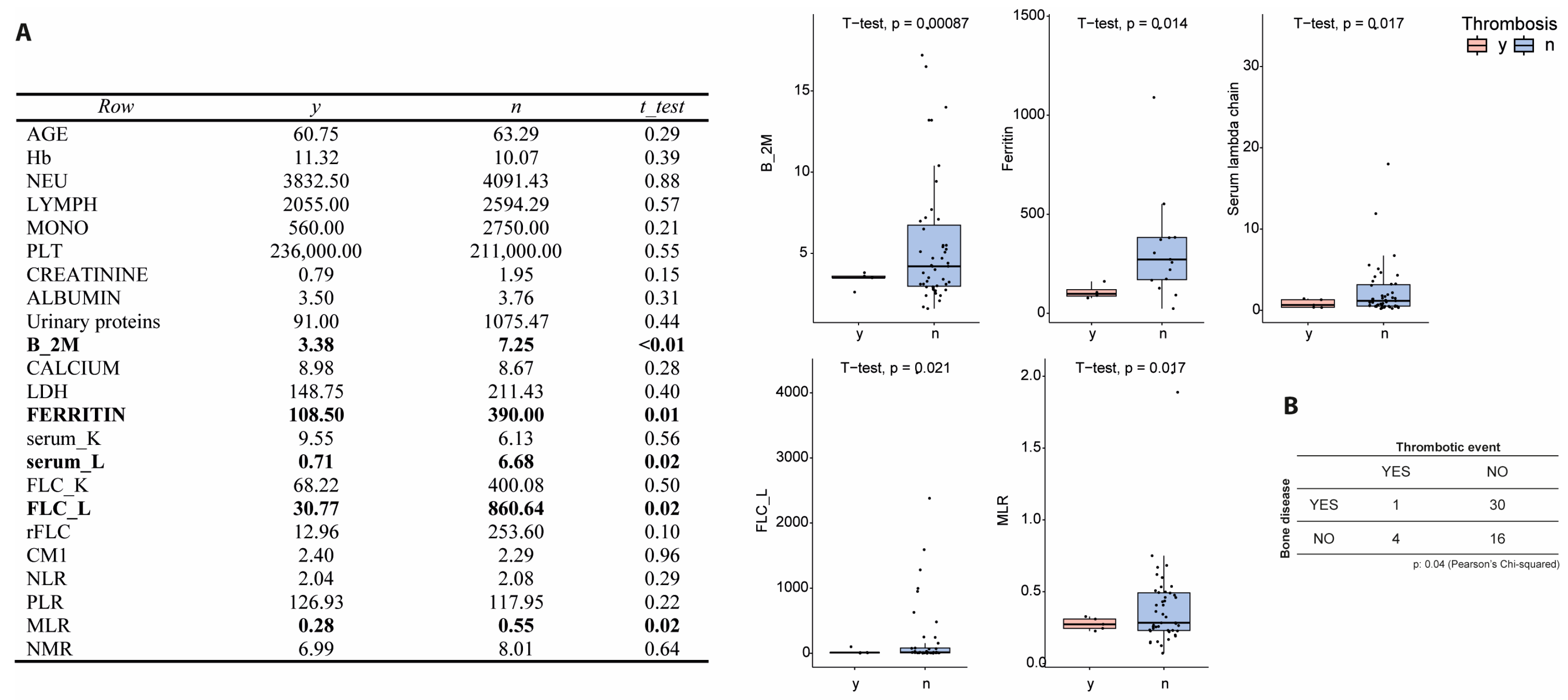 Biomolecules 15 01533 g002 Biomolecules 15 01533 g002