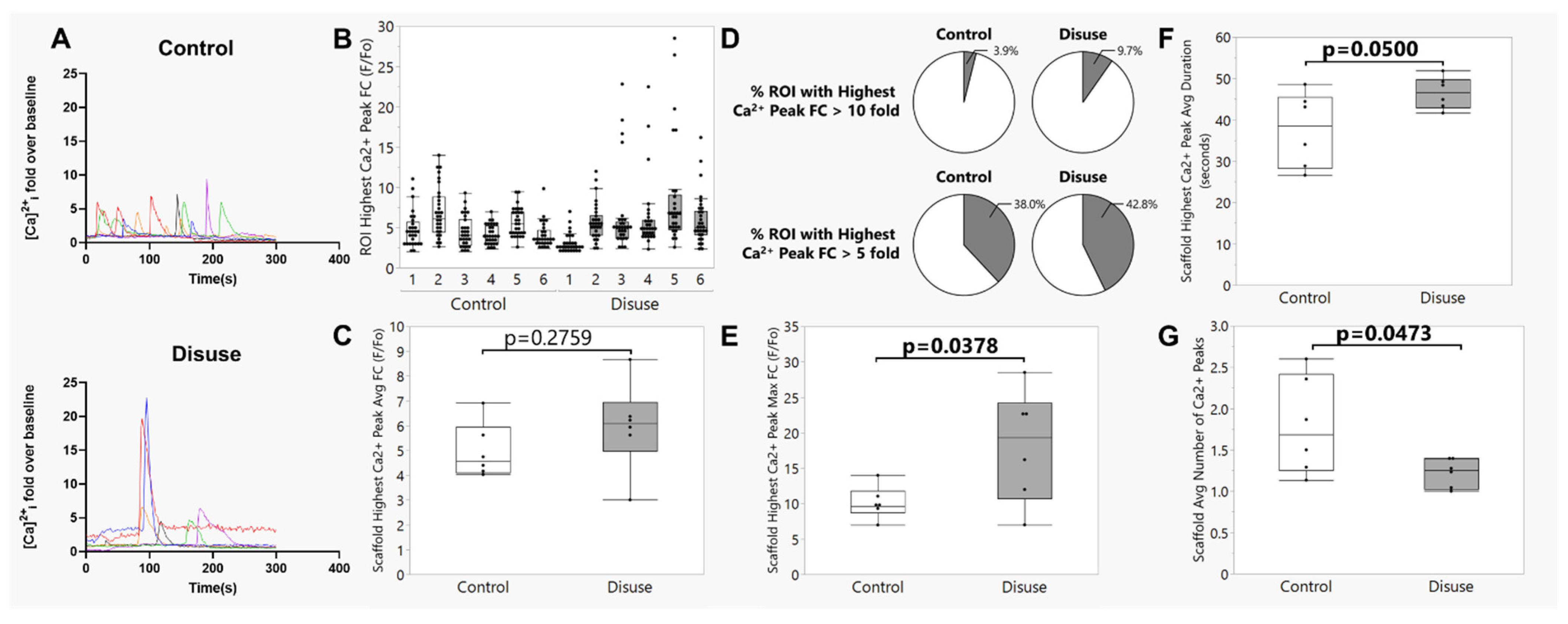 Biomolecules 15 01534 g003 Biomolecules 15 01534 g003