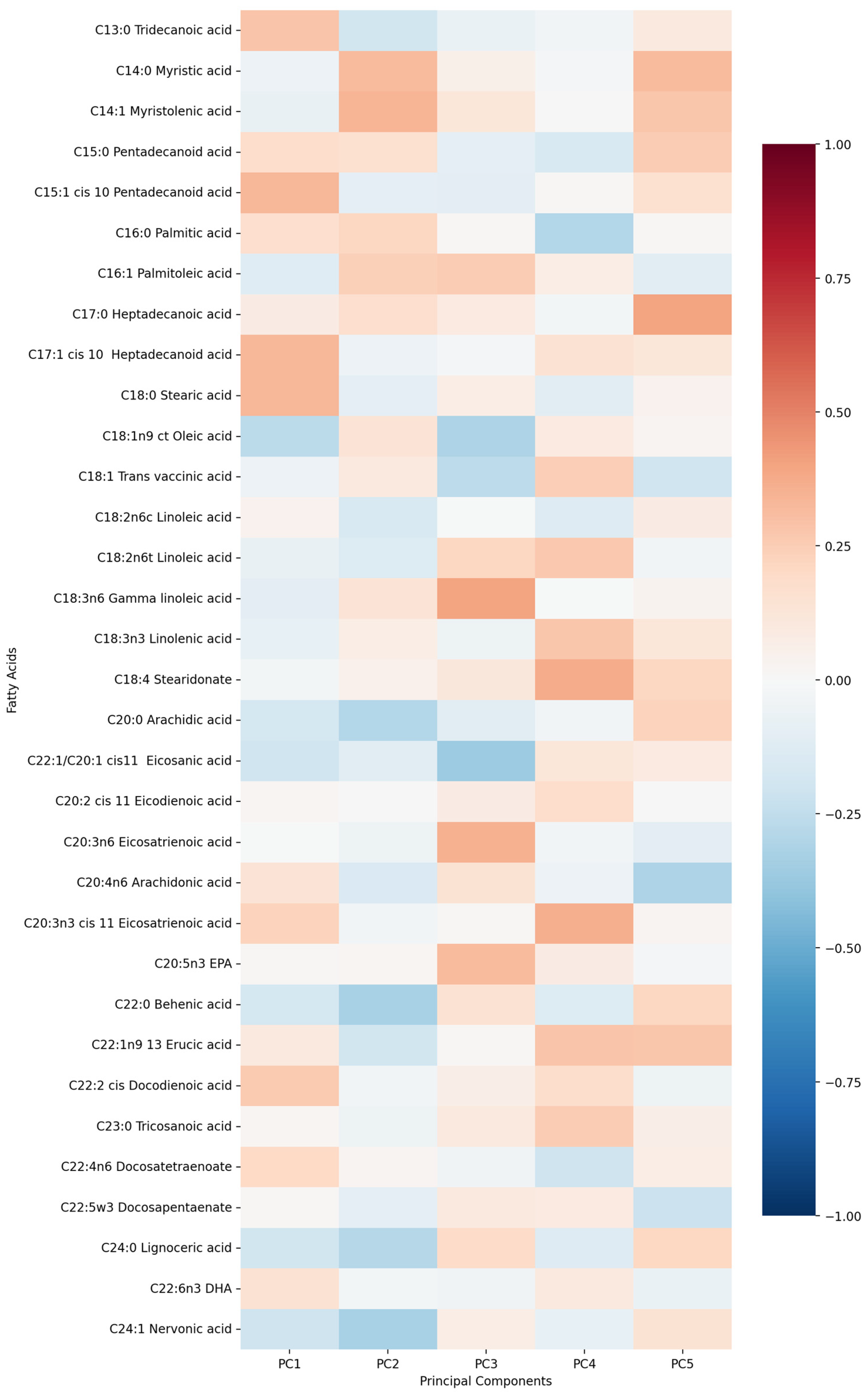 Biomolecules 15 01537 g002