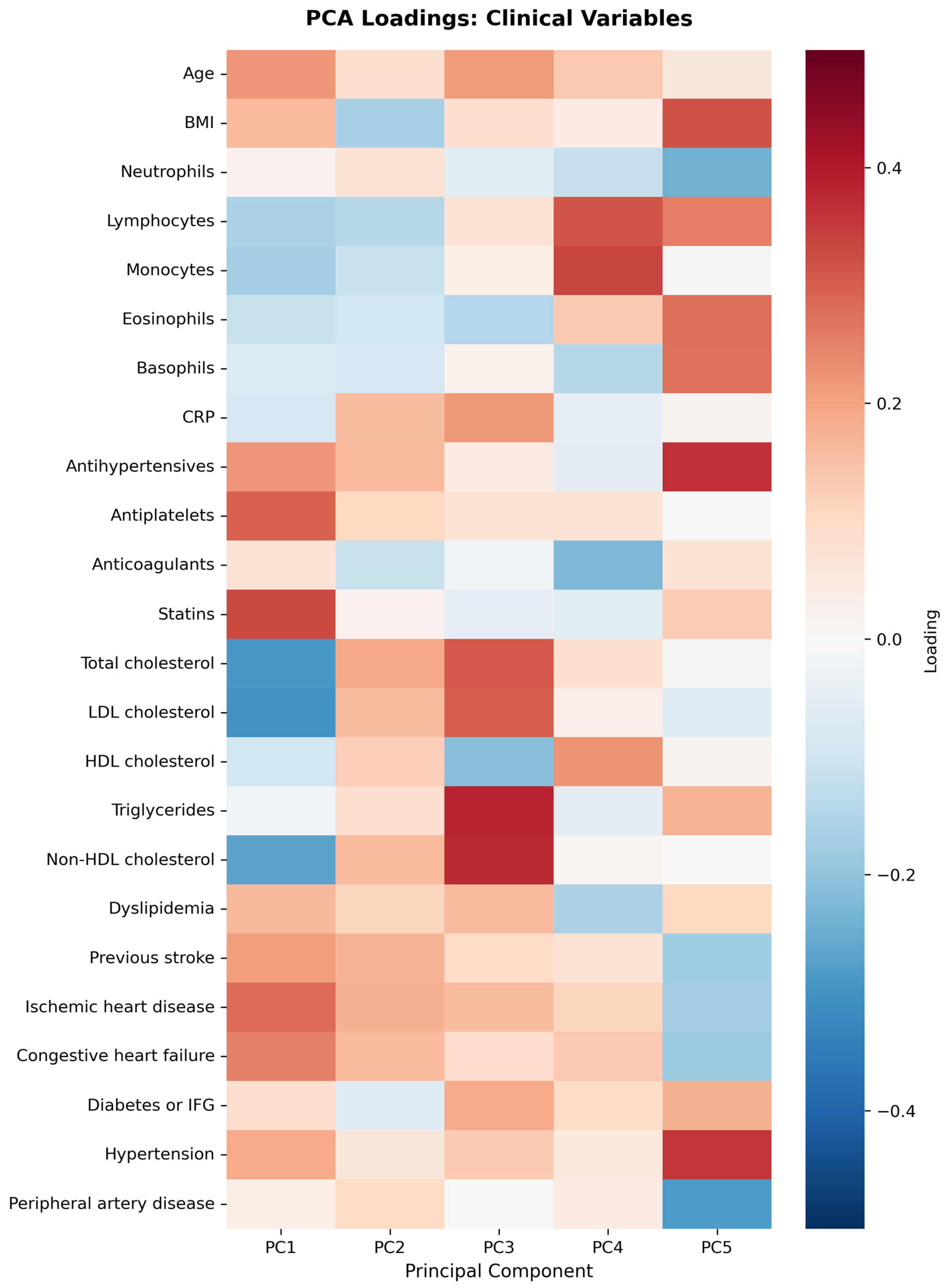 Biomolecules 15 01537 g003