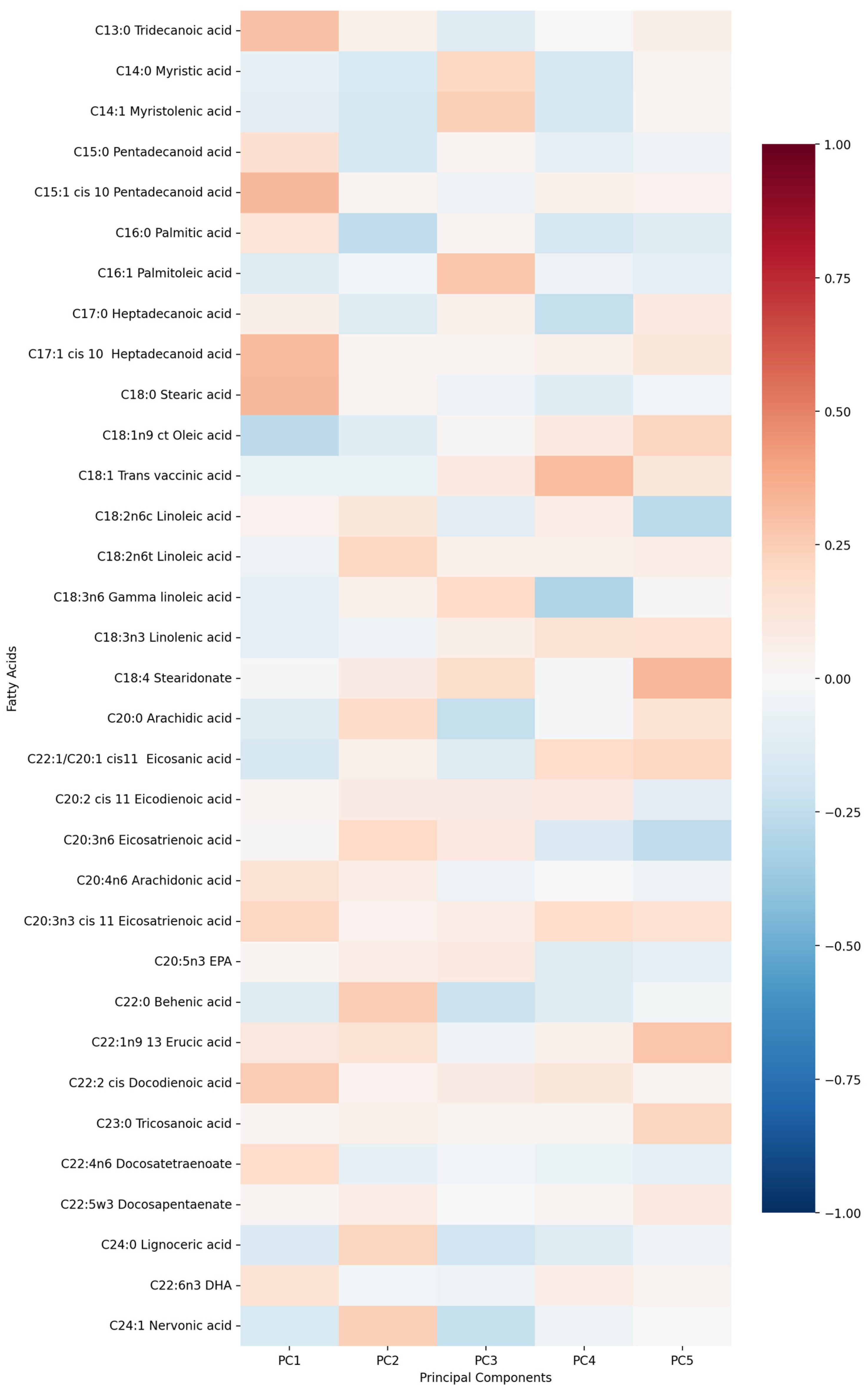 Biomolecules 15 01537 g006