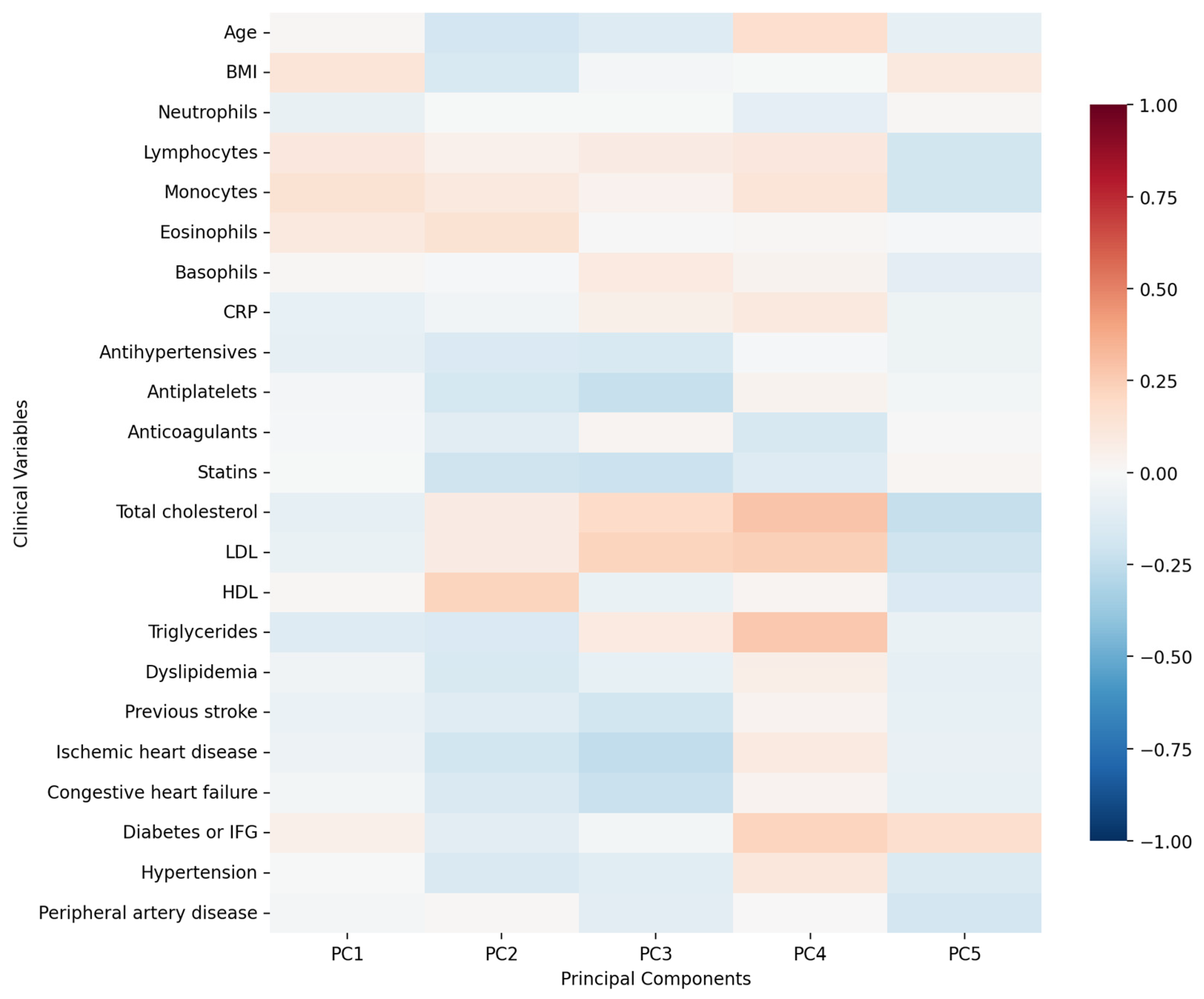 Biomolecules 15 01537 g007