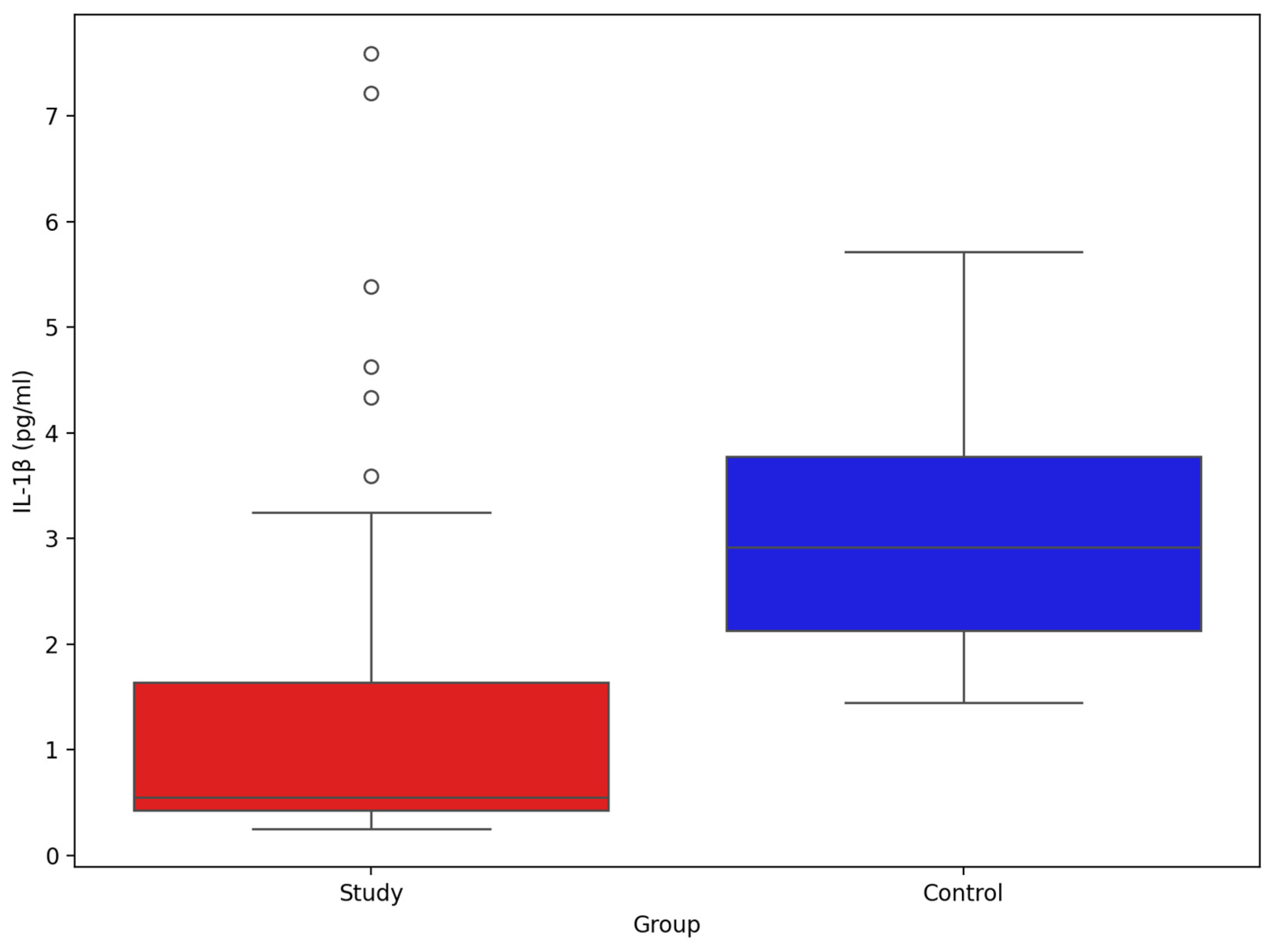 Biomolecules 15 01537 g008