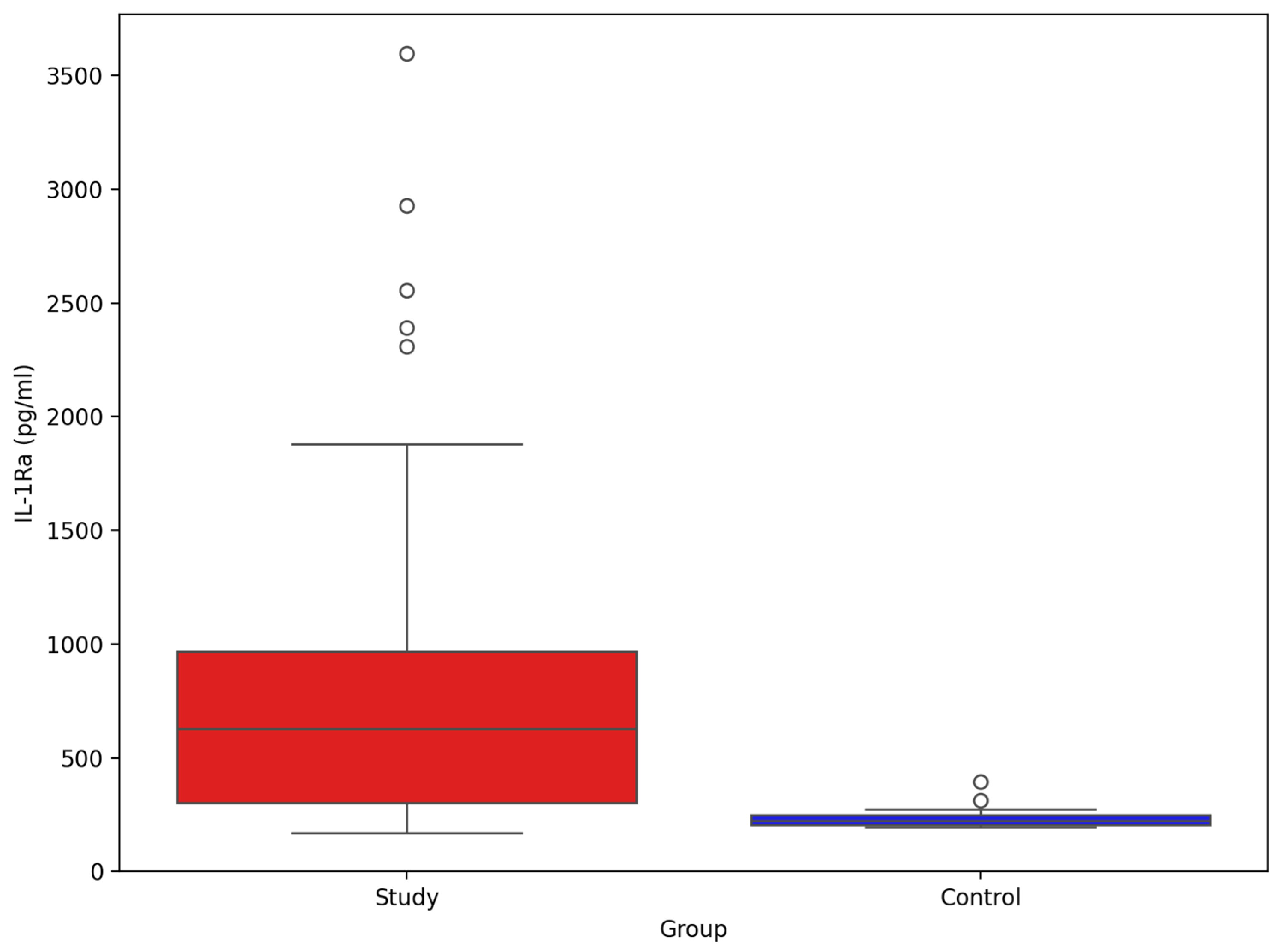 Biomolecules 15 01537 g009