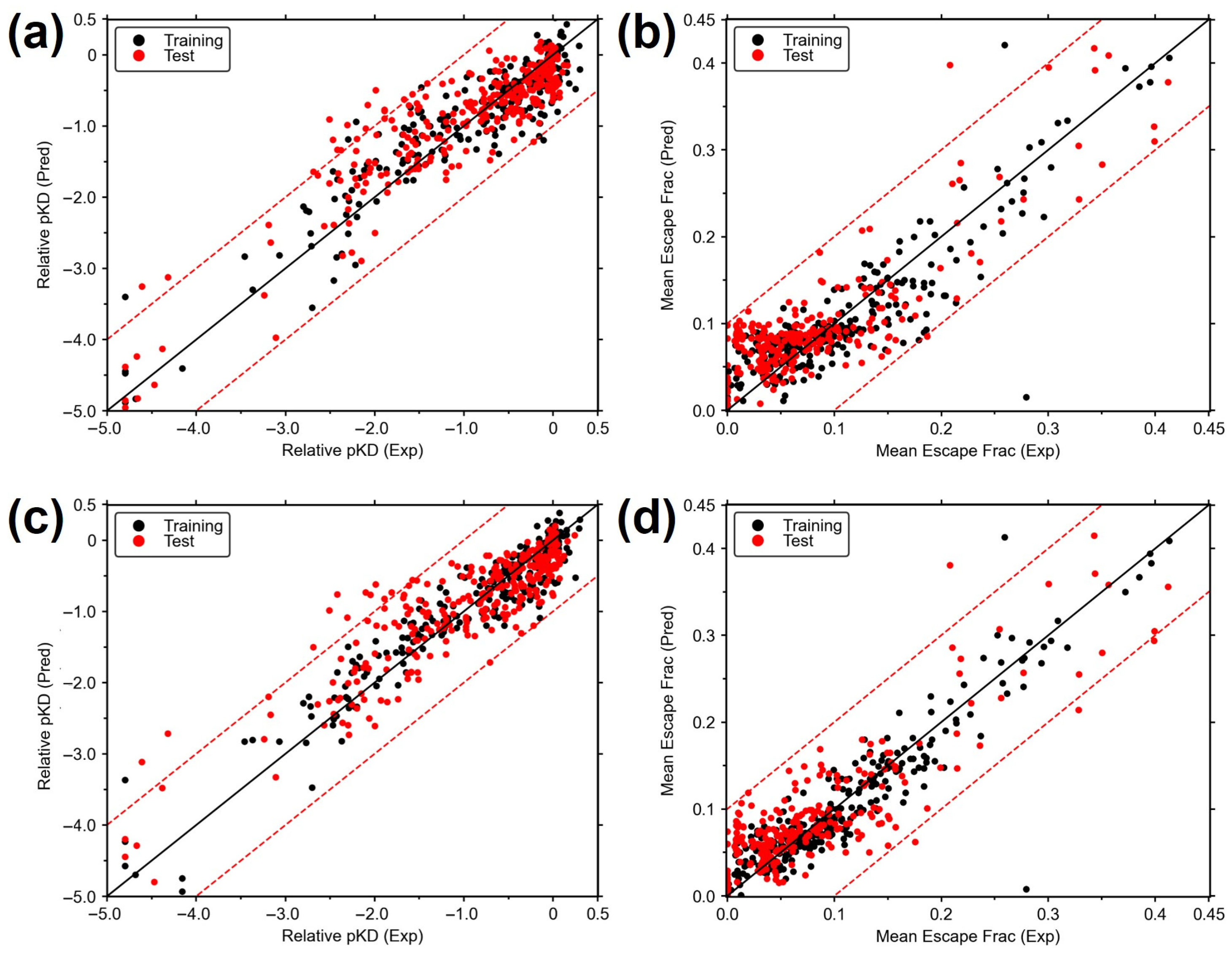 Biomolecules 15 01538 g003 Biomolecules 15 01538 g003