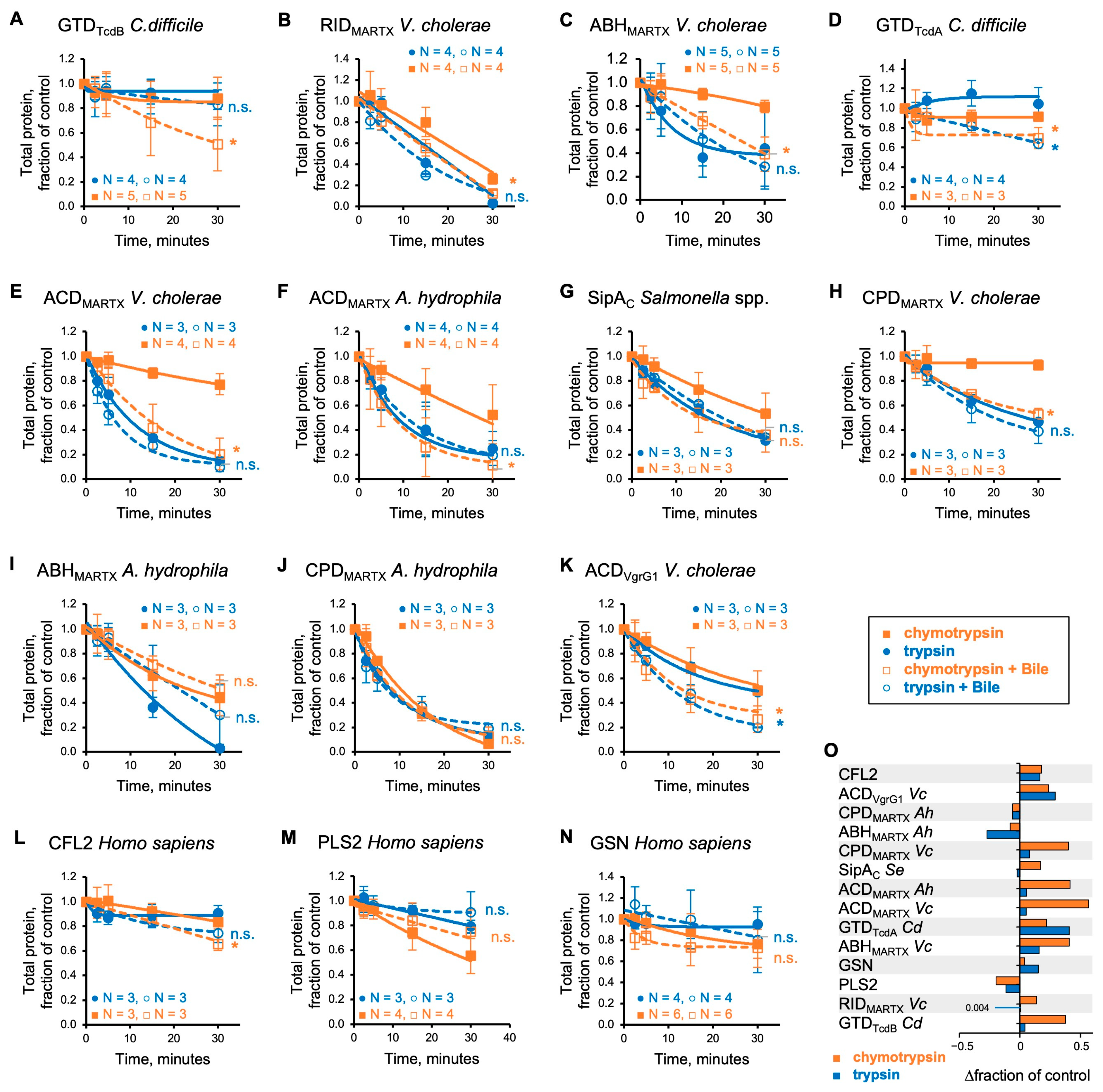 Biomolecules 15 01539 g003 Biomolecules 15 01539 g003