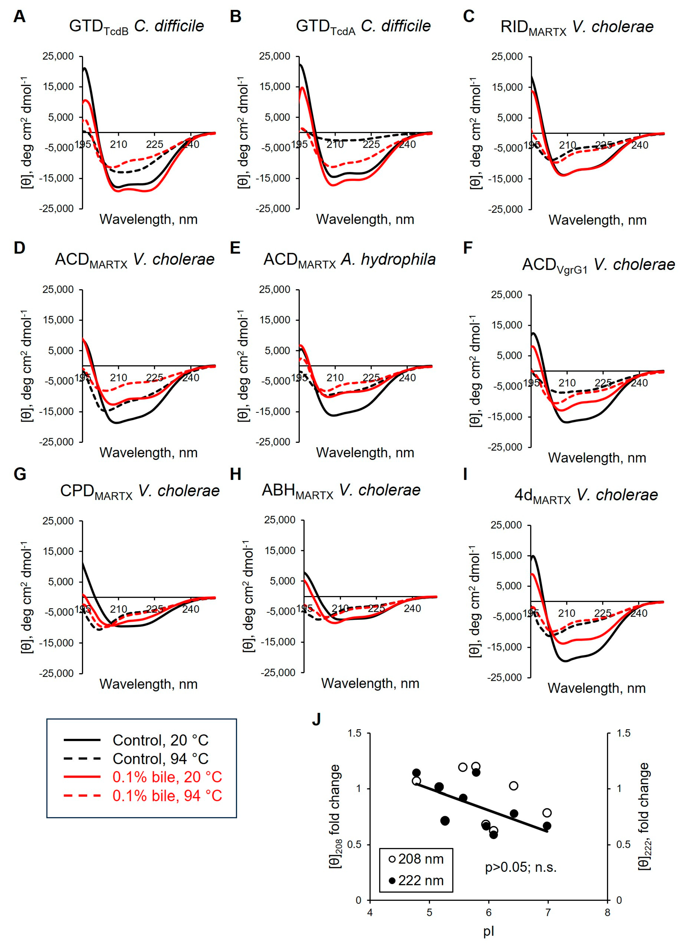 Biomolecules 15 01539 g005 Biomolecules 15 01539 g005