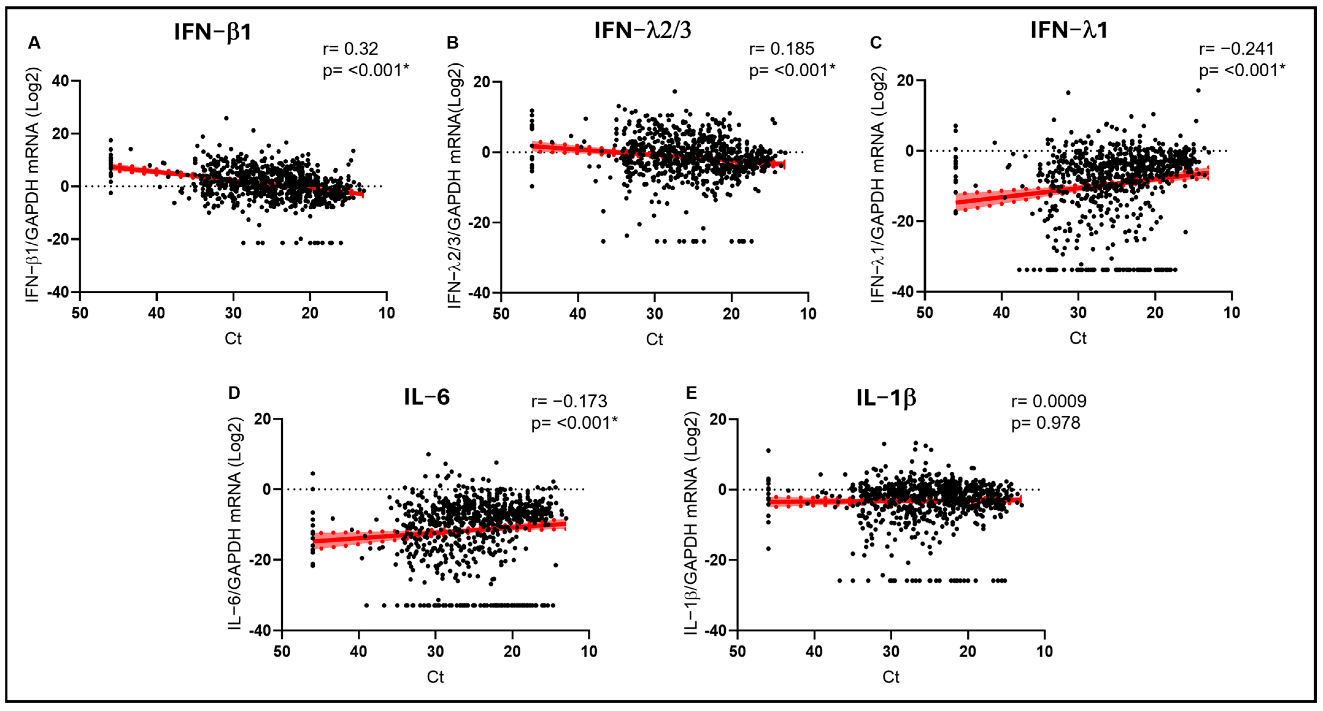 Biomolecules 15 01545 g001 Biomolecules 15 01545 g001