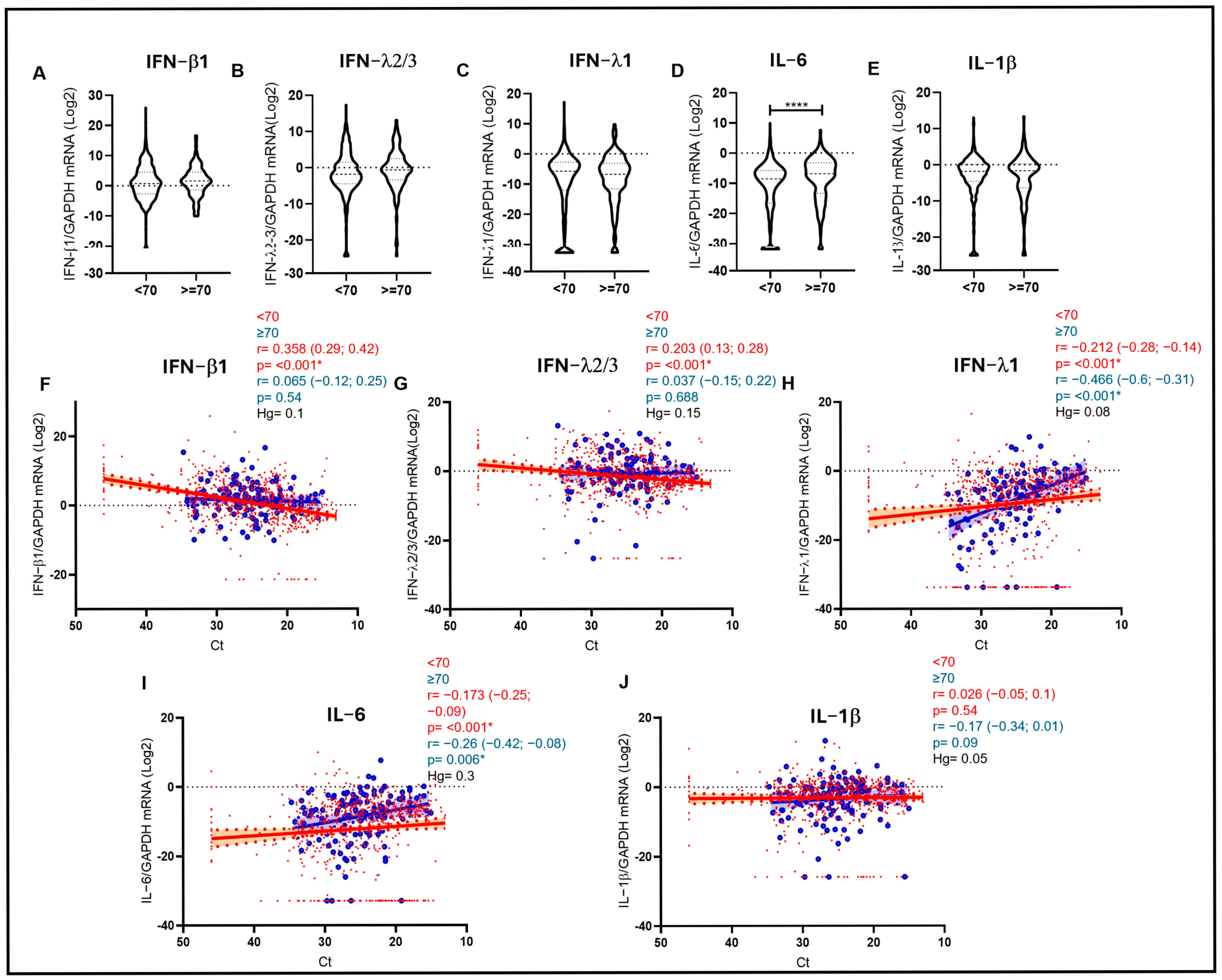Biomolecules 15 01545 g002 Biomolecules 15 01545 g002