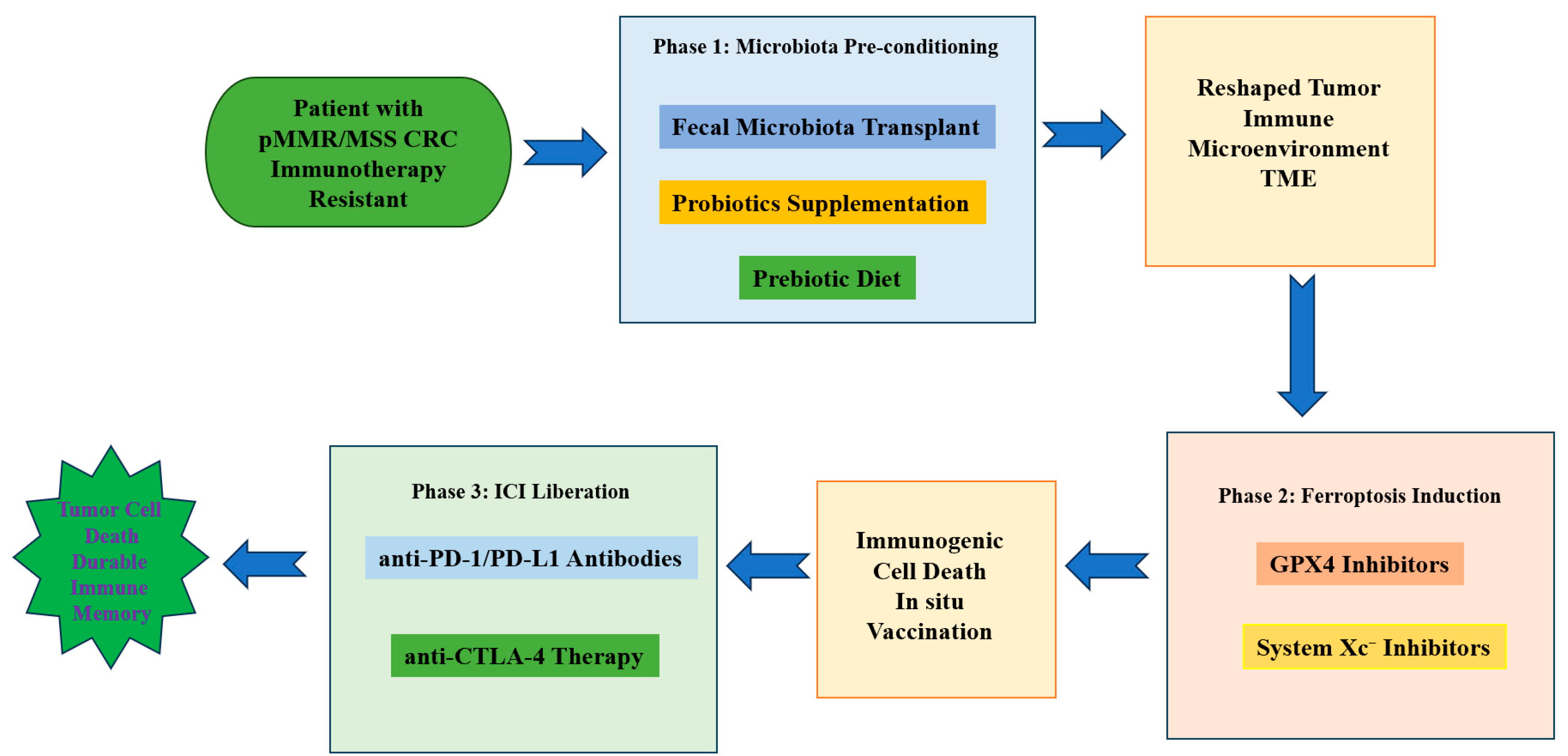 Biomolecules 15 01546 g003