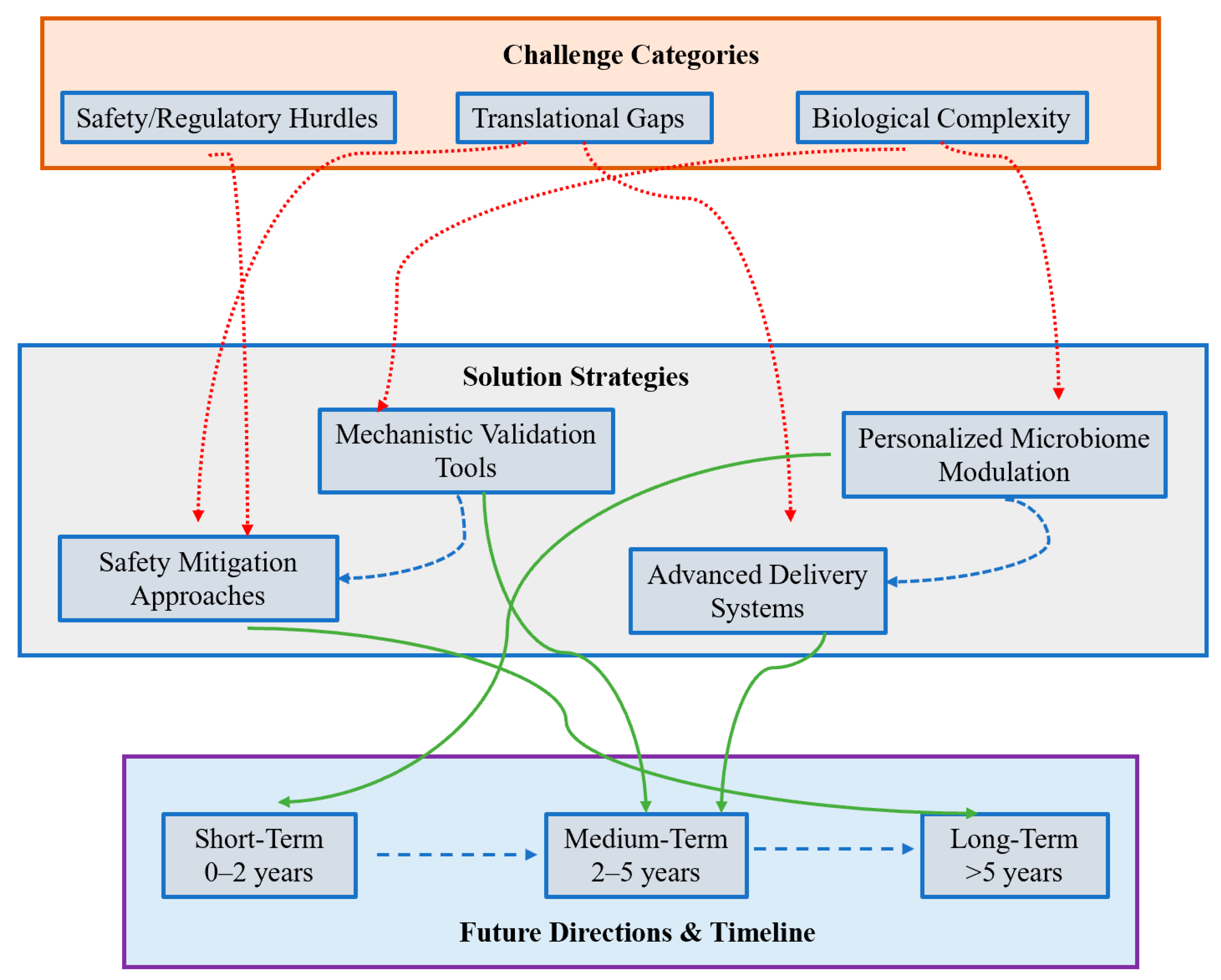 Biomolecules 15 01546 g004