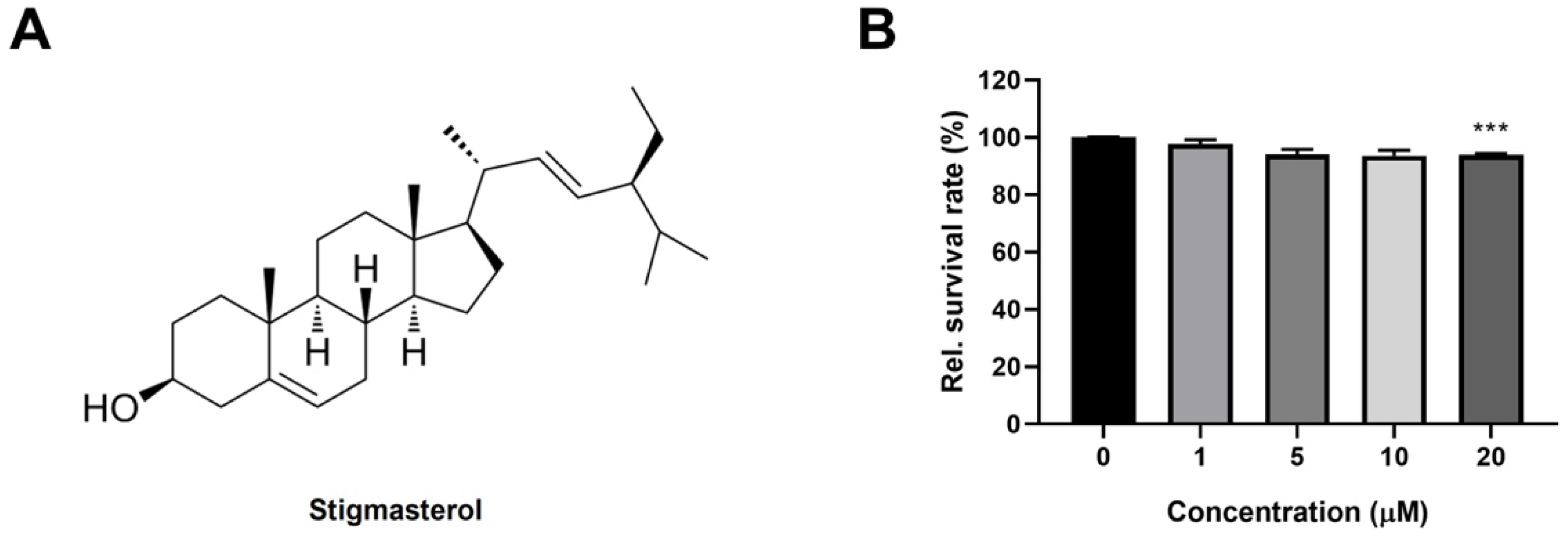 Biomolecules 15 01551 g001 Biomolecules 15 01551 g001