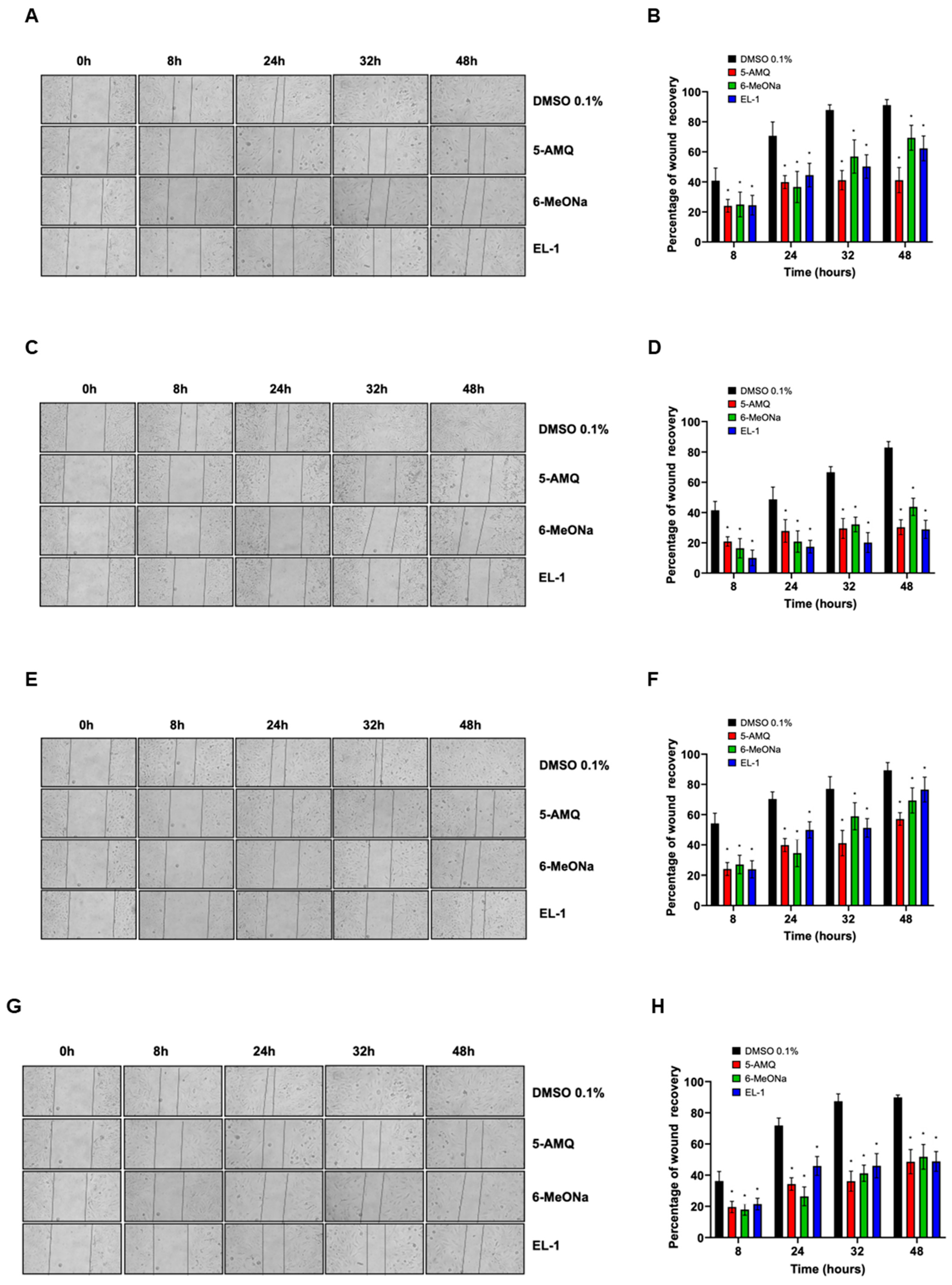 Biomolecules 15 01553 g002 Biomolecules 15 01553 g002