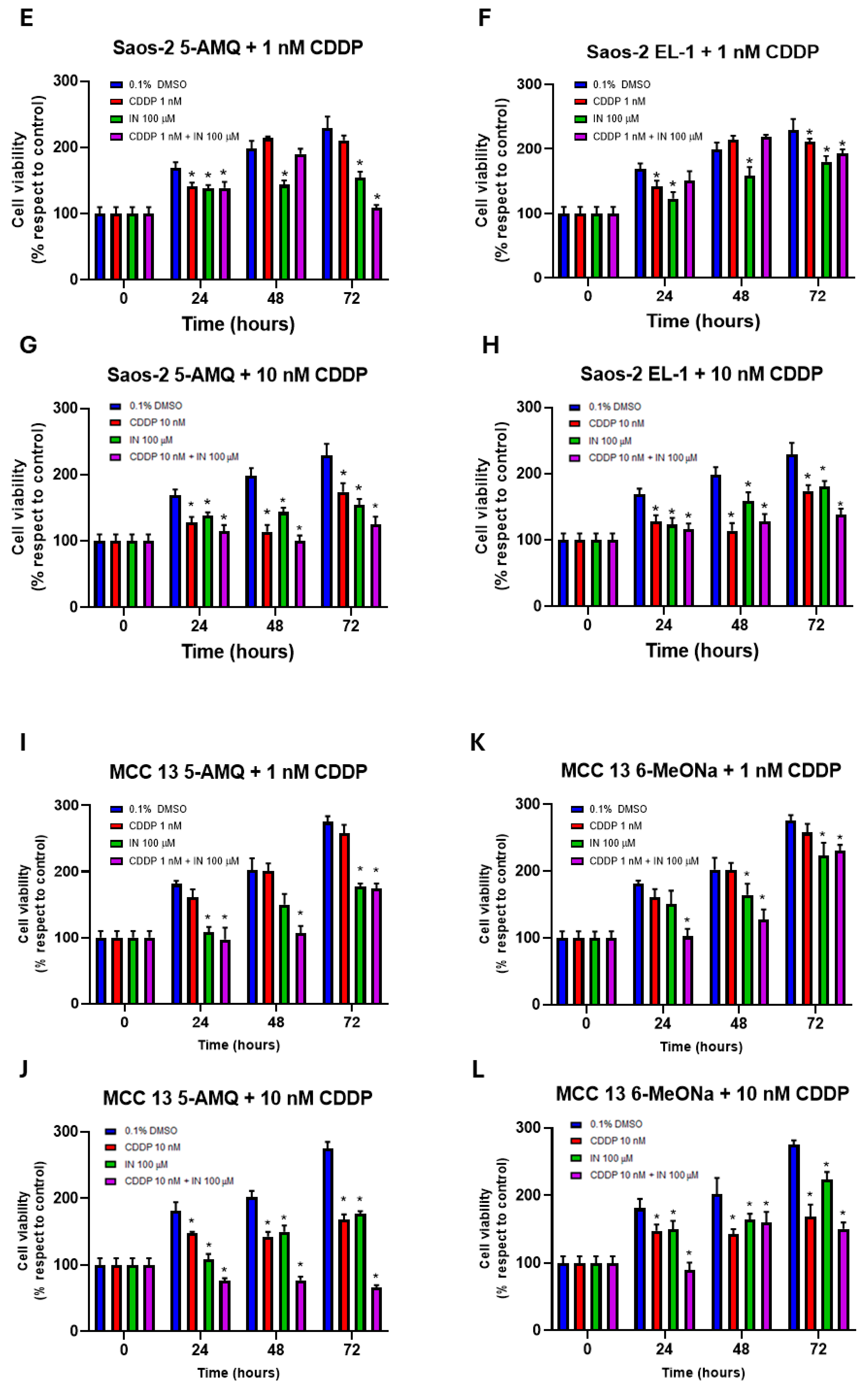 Biomolecules 15 01553 g008b Biomolecules 15 01553 g008b