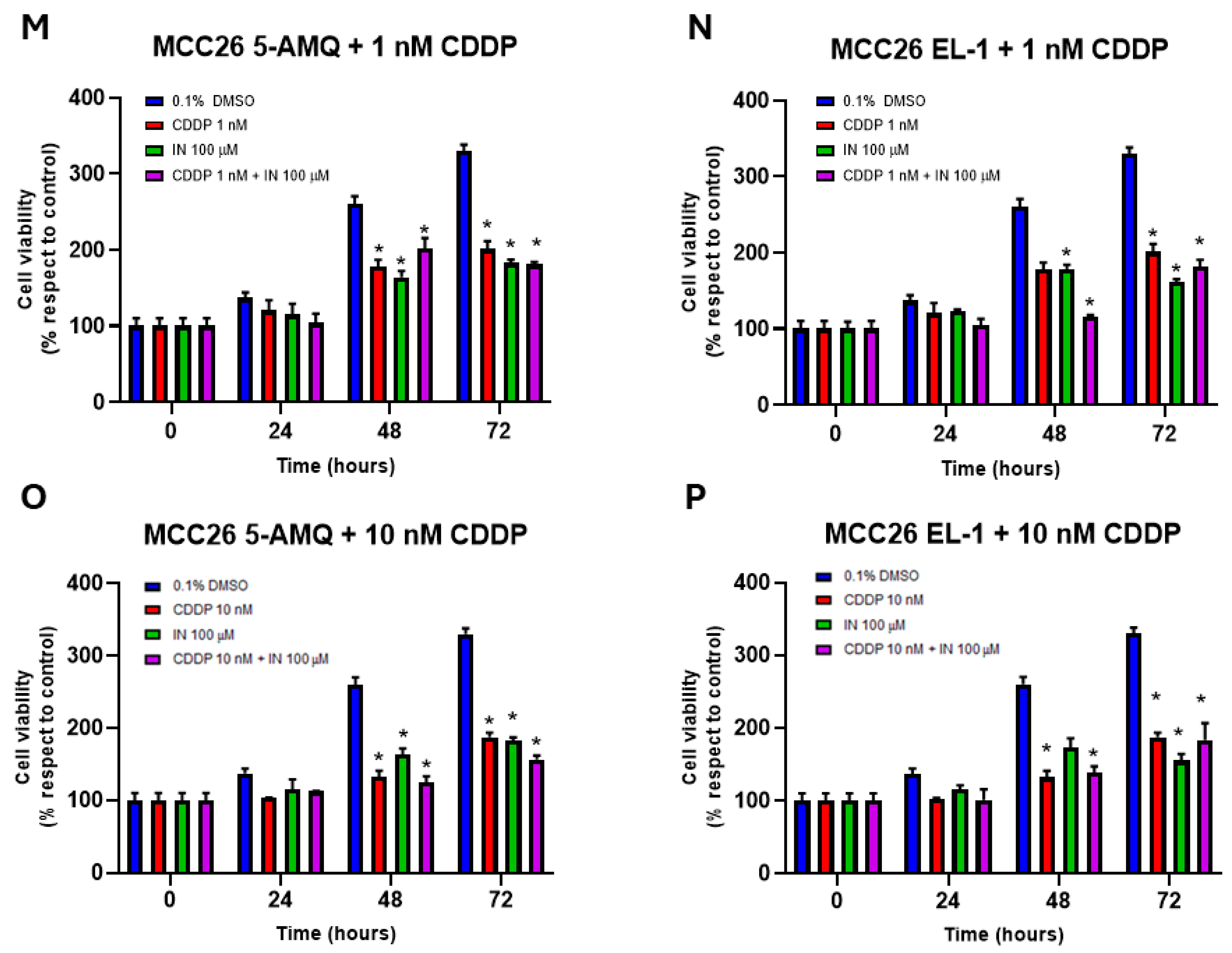 Biomolecules 15 01553 g008c Biomolecules 15 01553 g008c