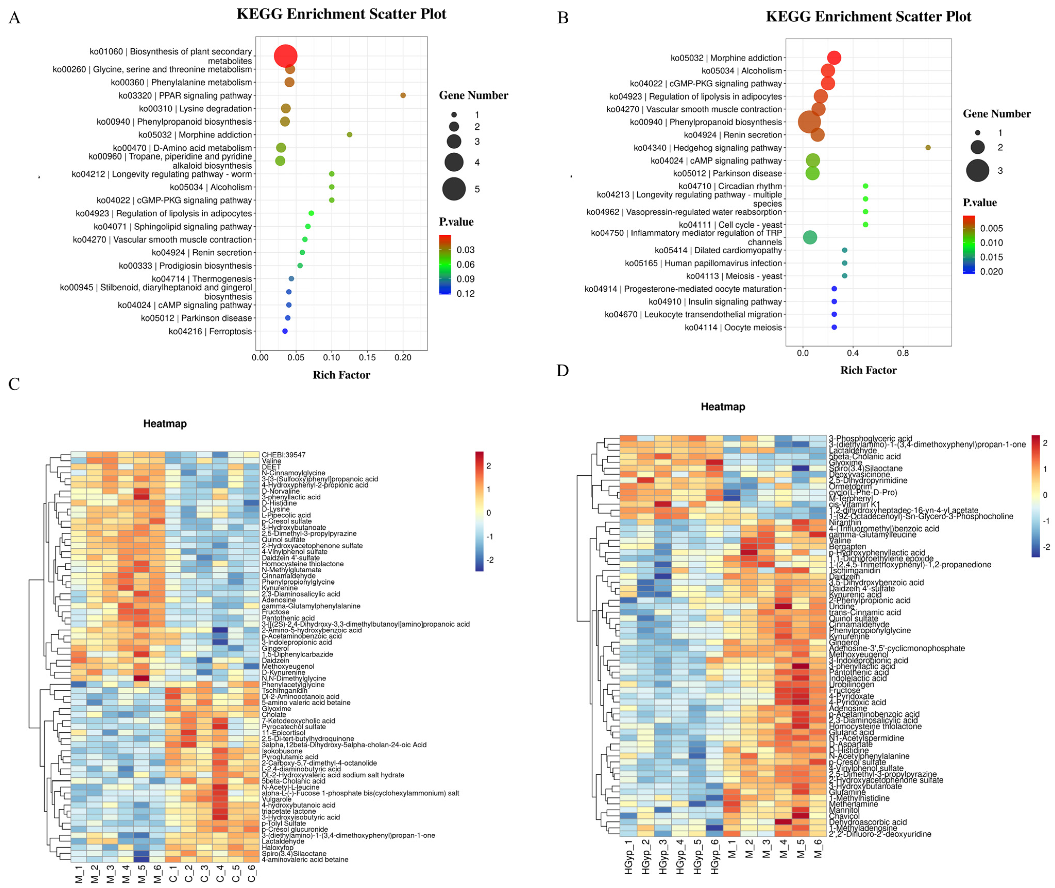 Biomolecules 15 01555 g005