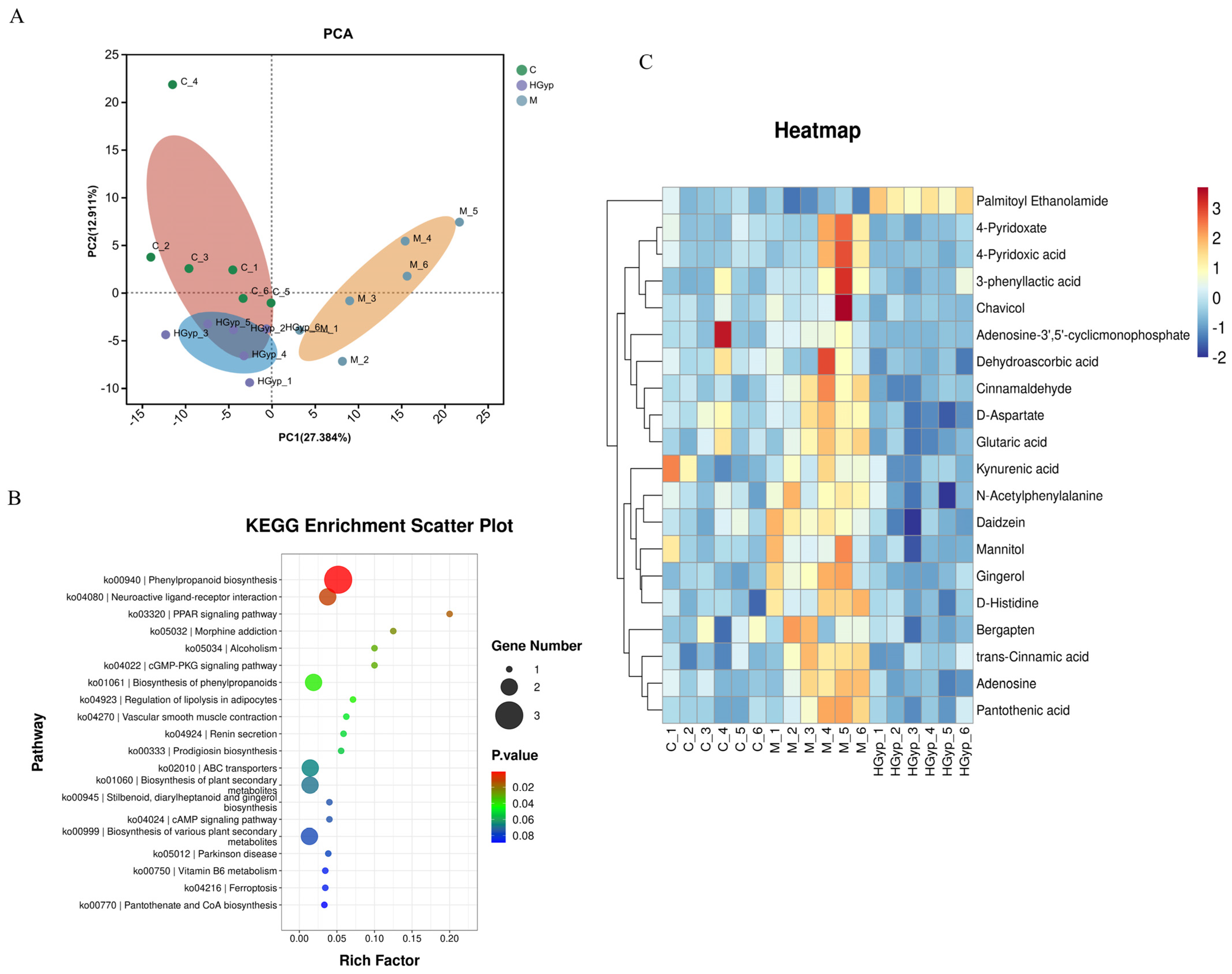 Biomolecules 15 01555 g006