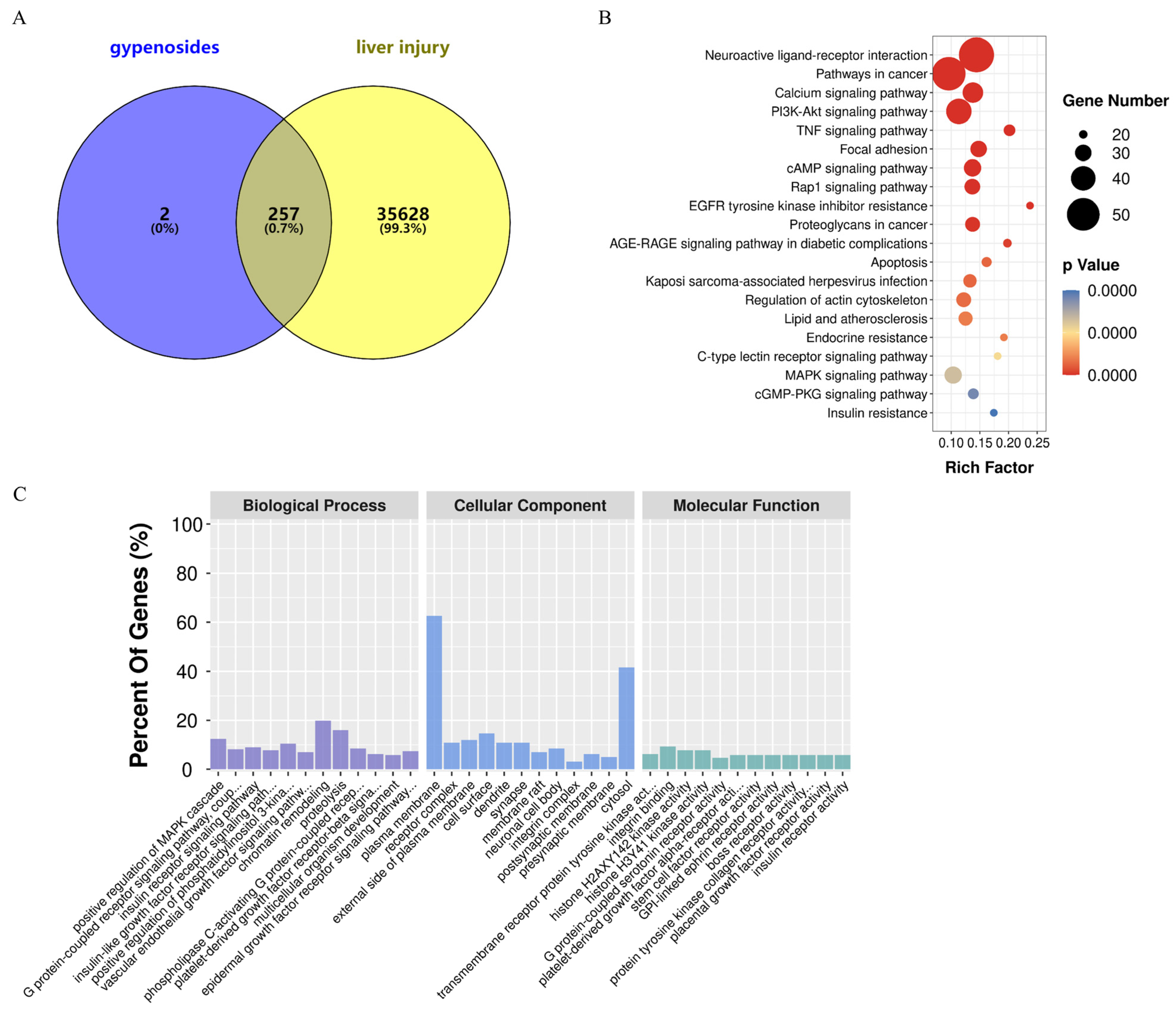 Biomolecules 15 01555 g007