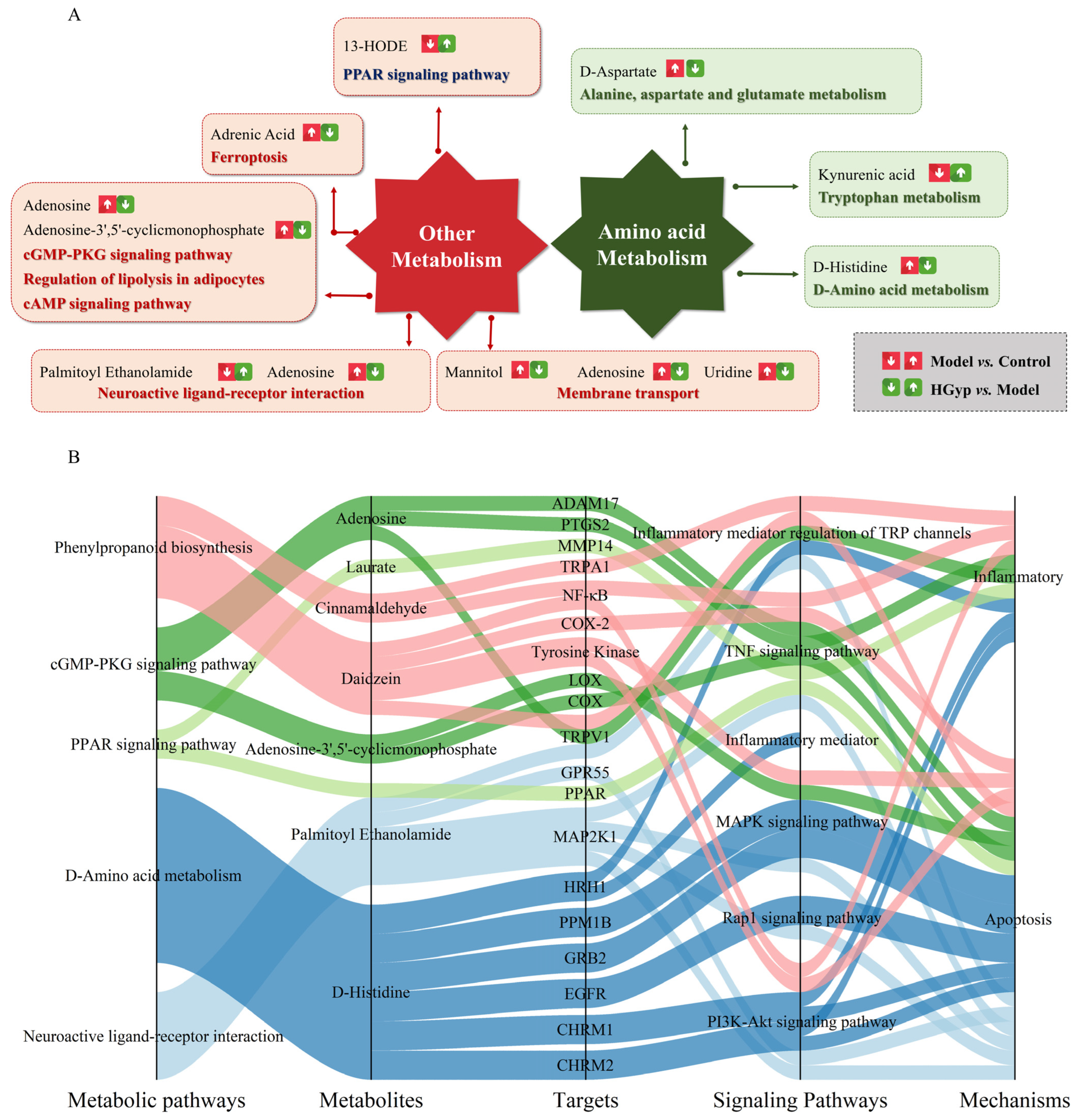 Biomolecules 15 01555 g011