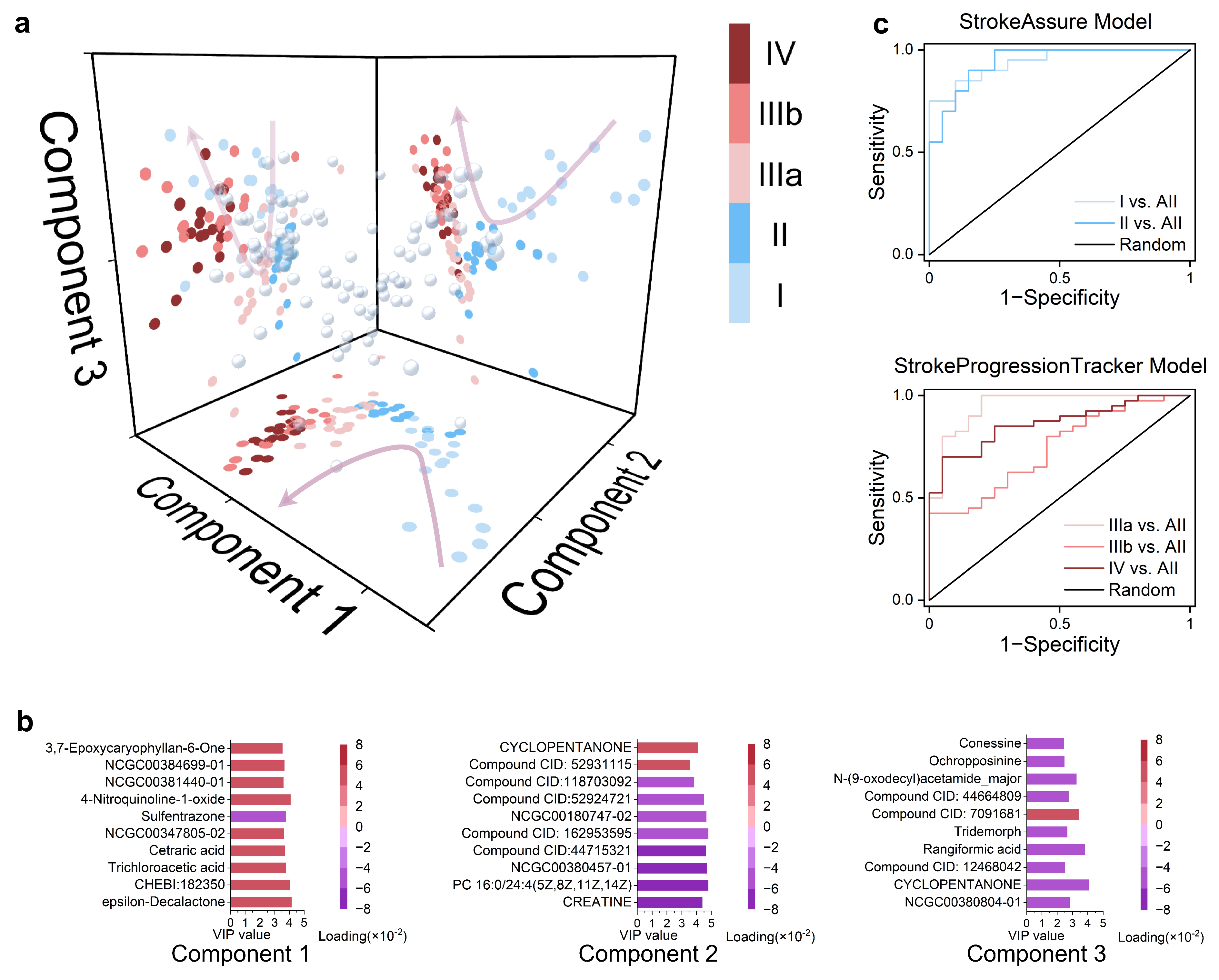 Biomolecules 15 01558 g005 Biomolecules 15 01558 g005