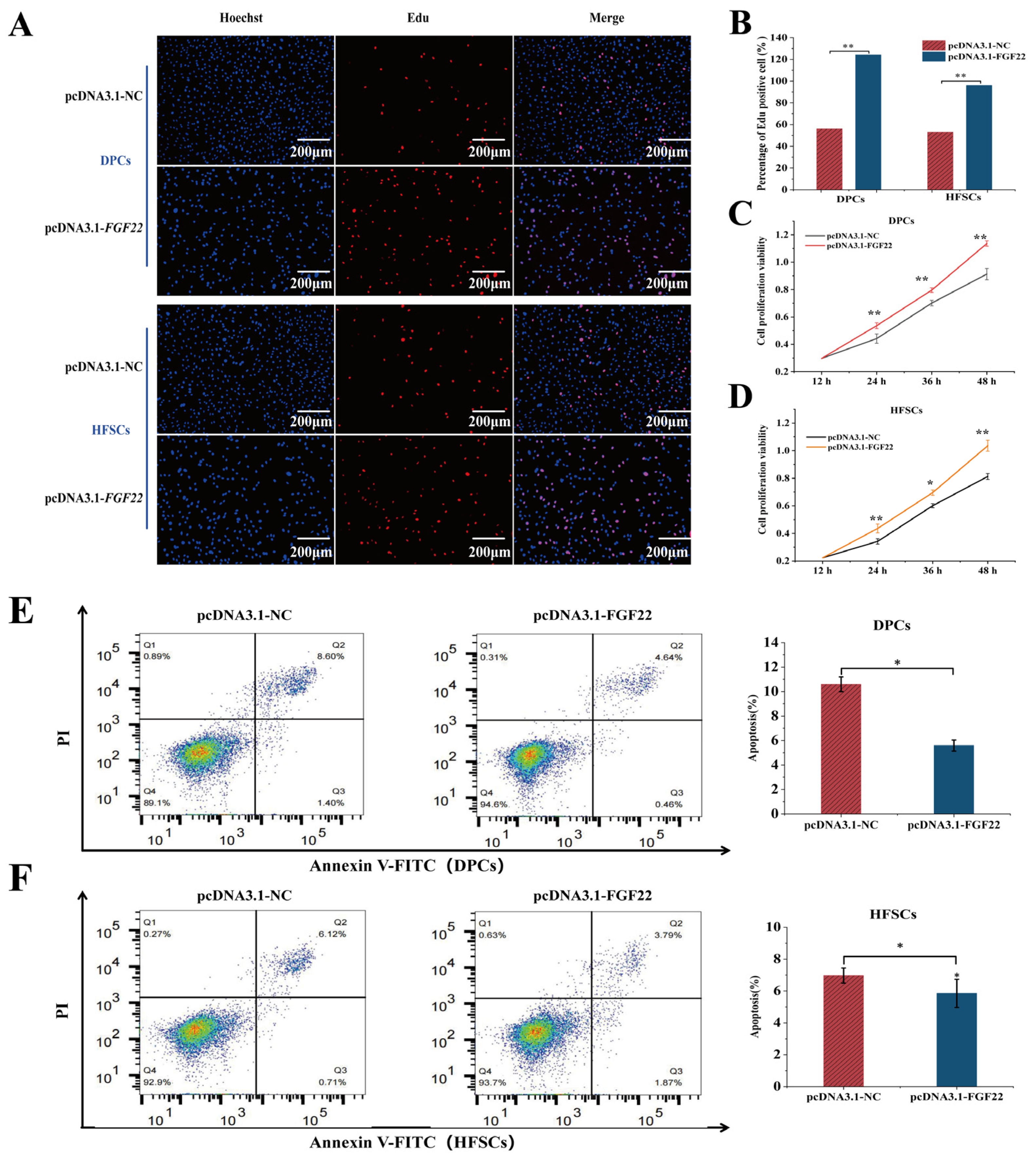 Biomolecules 15 01560 g006 Biomolecules 15 01560 g006
