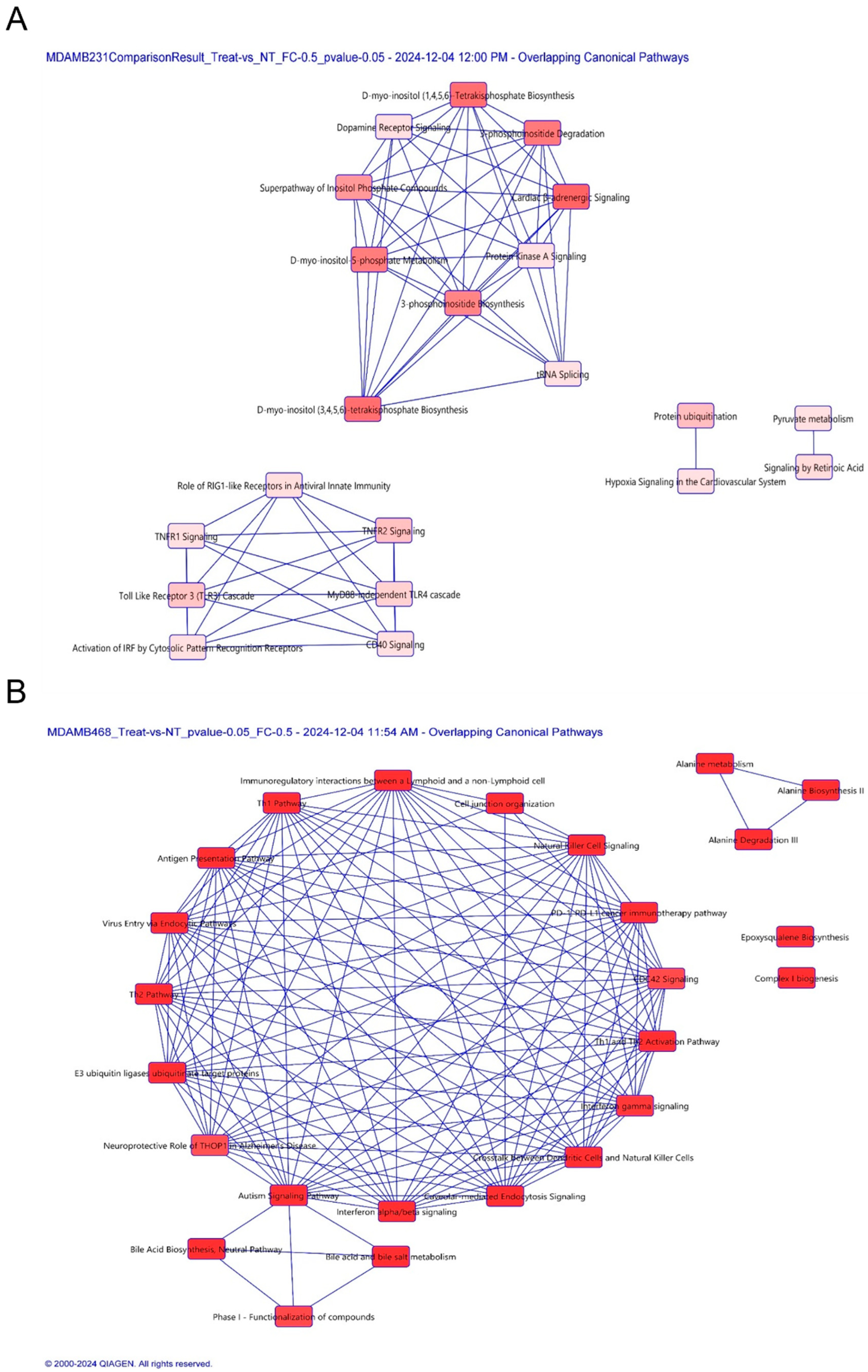 Biomolecules 15 01561 g005a Biomolecules 15 01561 g005a