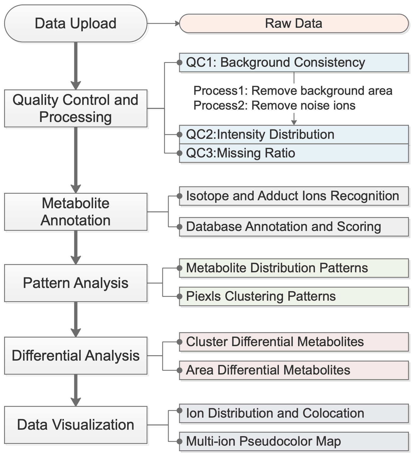 Biomolecules 15 01562 g001